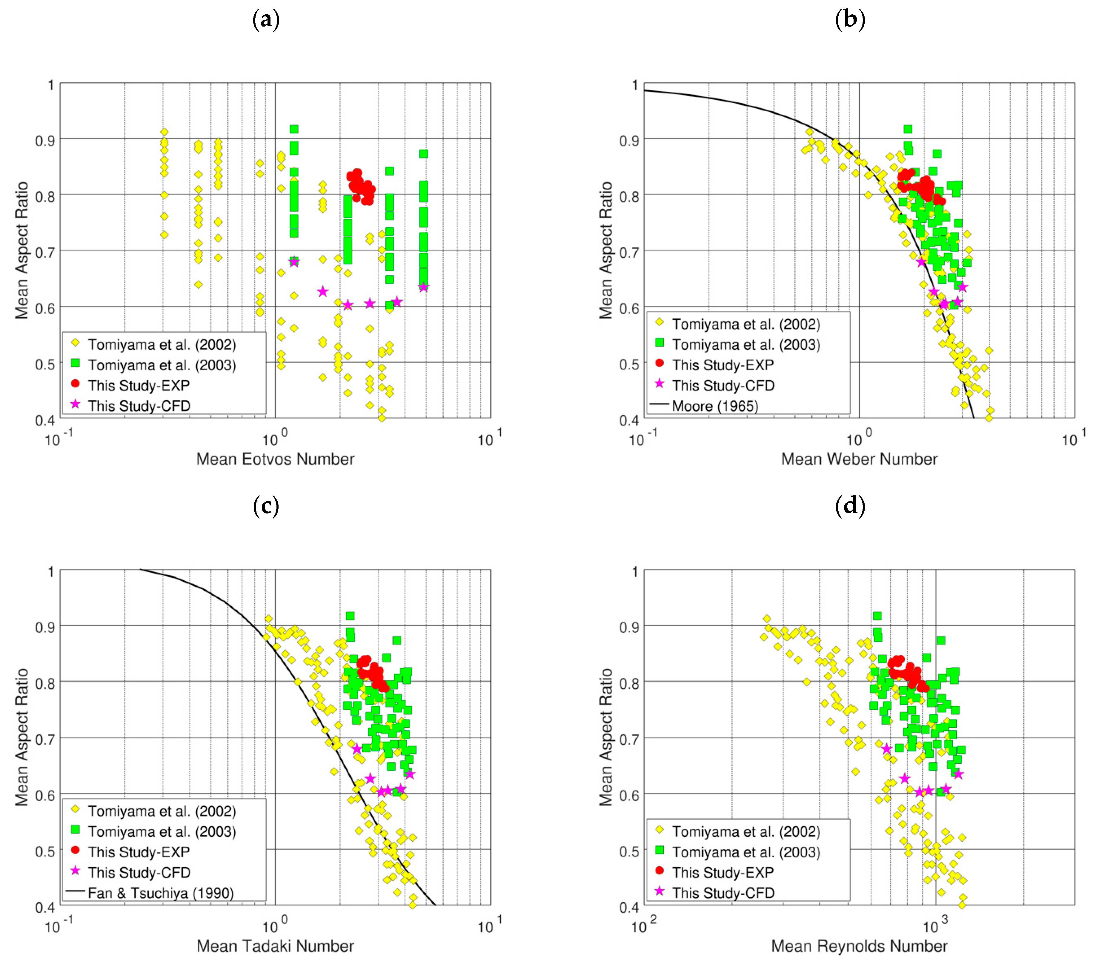 Fluids 06 00437 g013