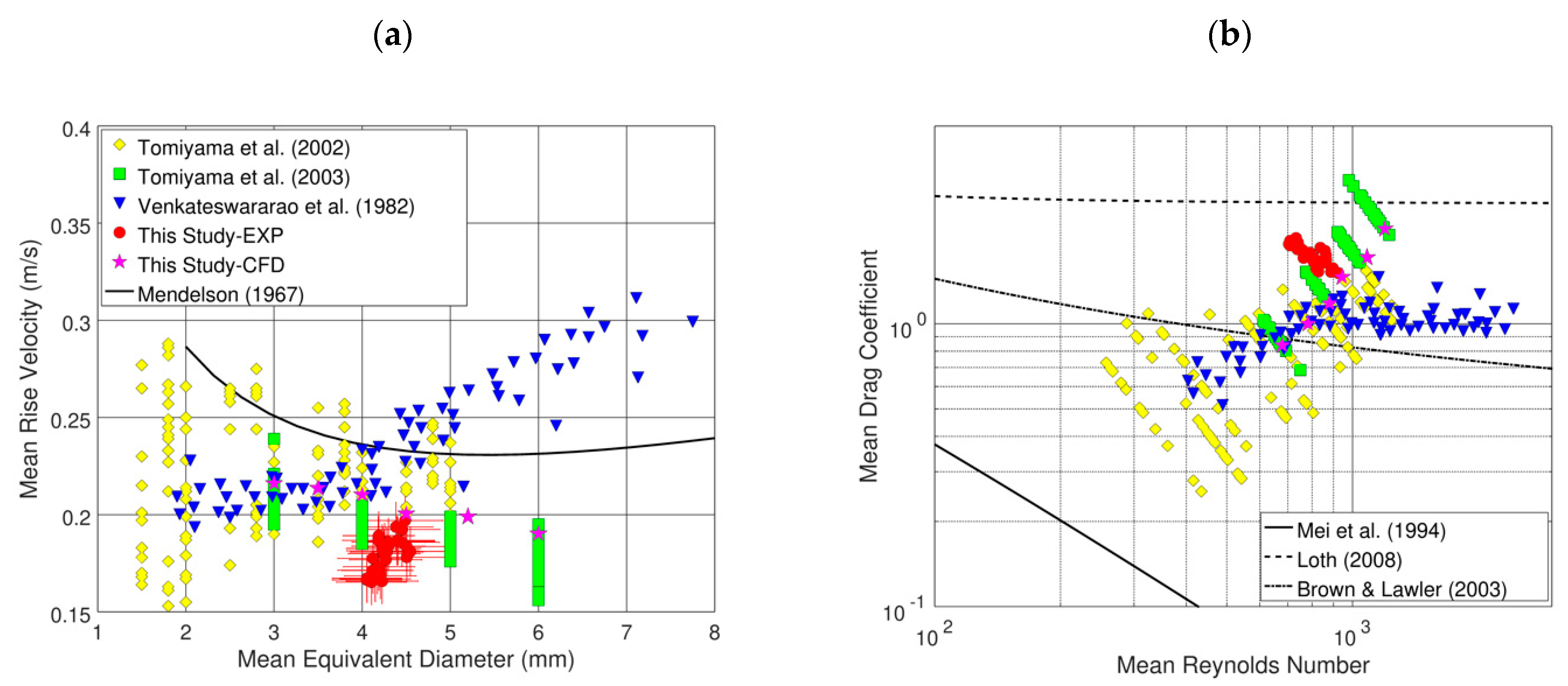 Fluids 06 00437 g015