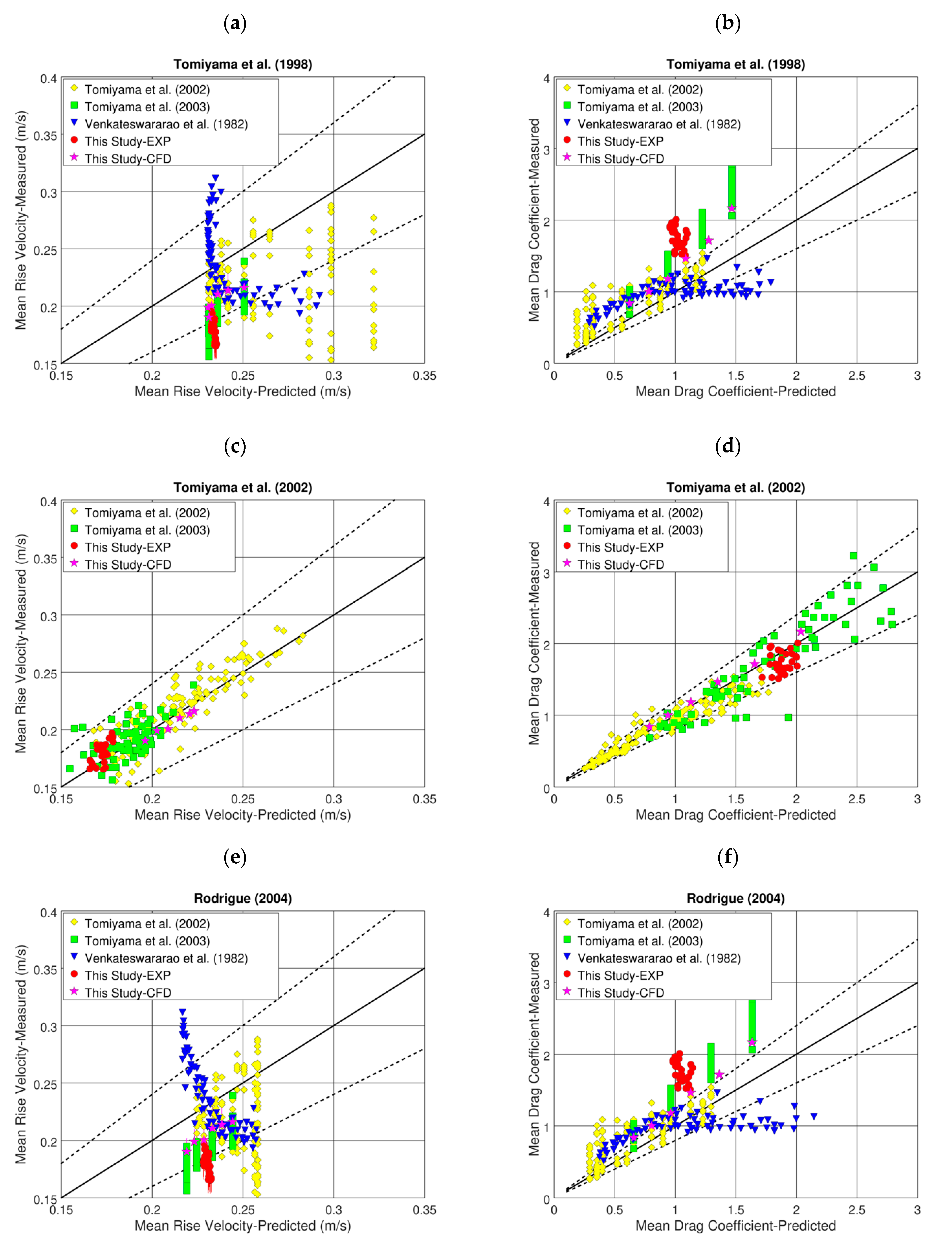 Fluids 06 00437 g017