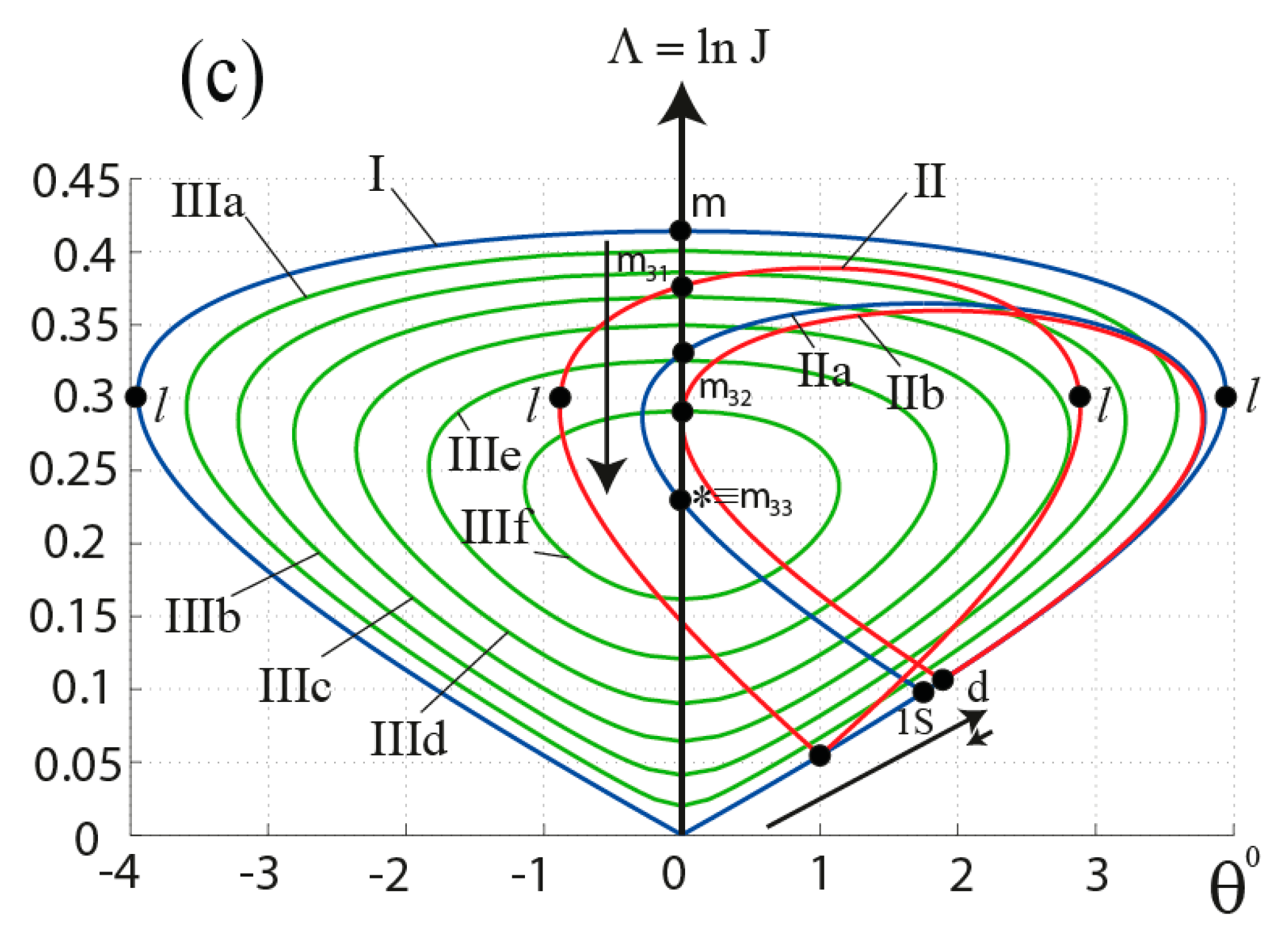 Fluids 06 00439 g002b