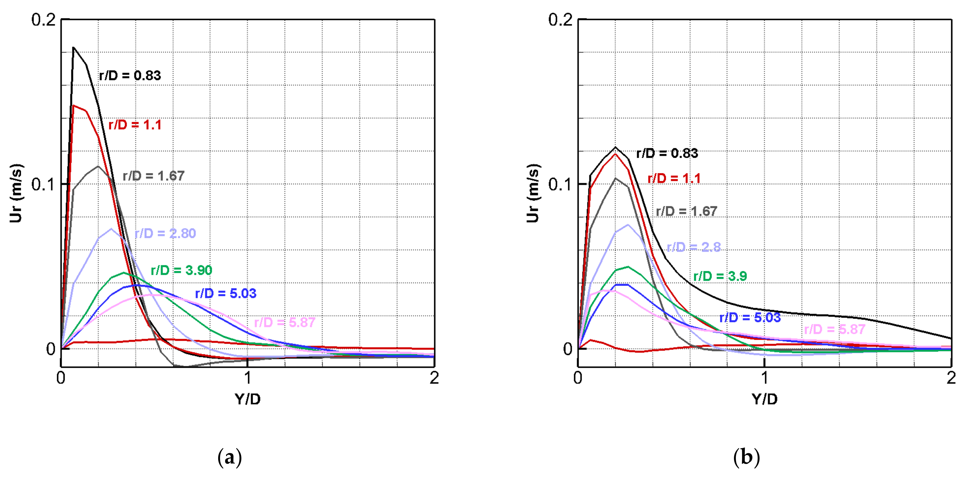 Fluids 07 00223 g002