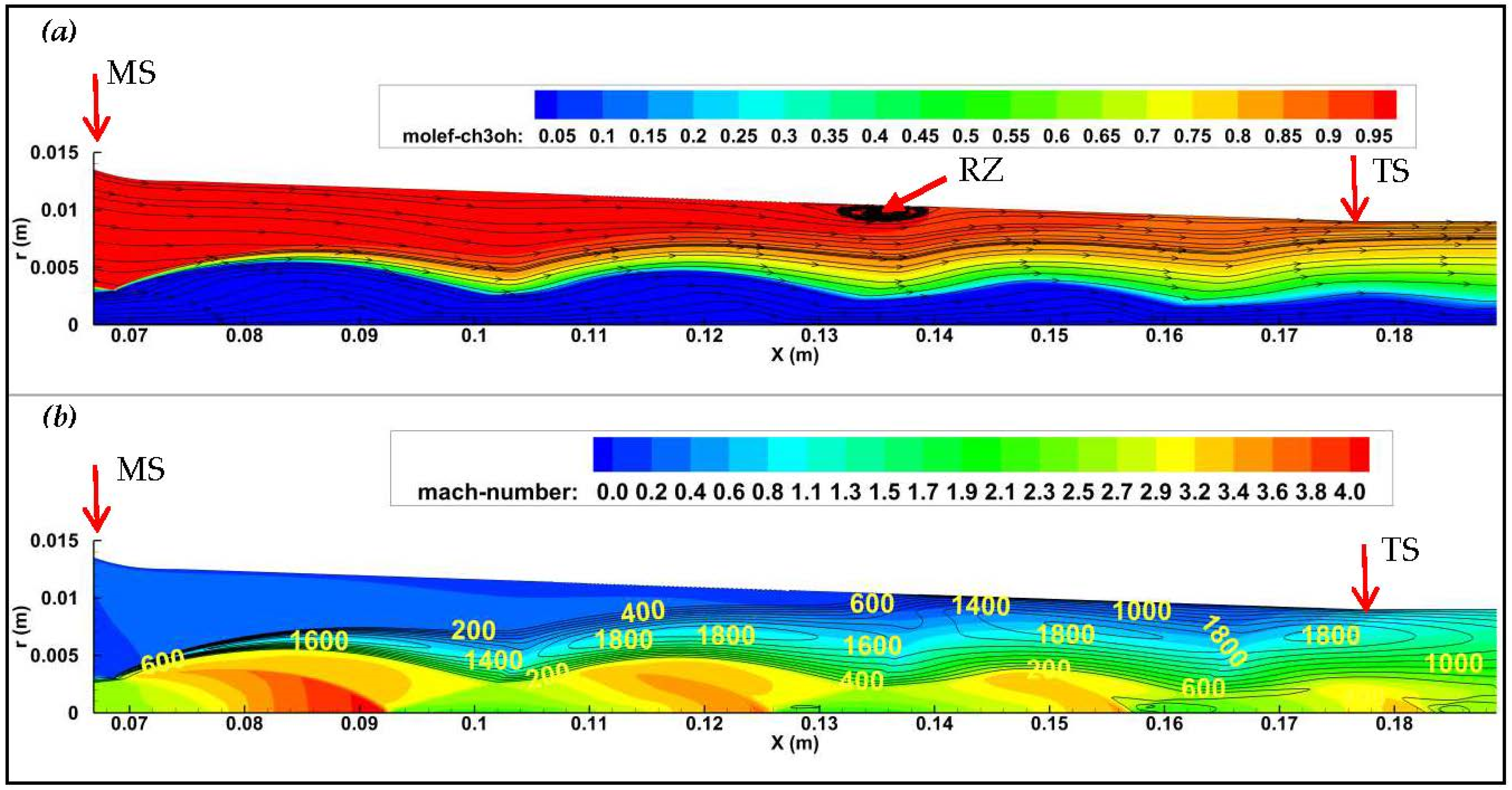 Fluids 07 00250 g008