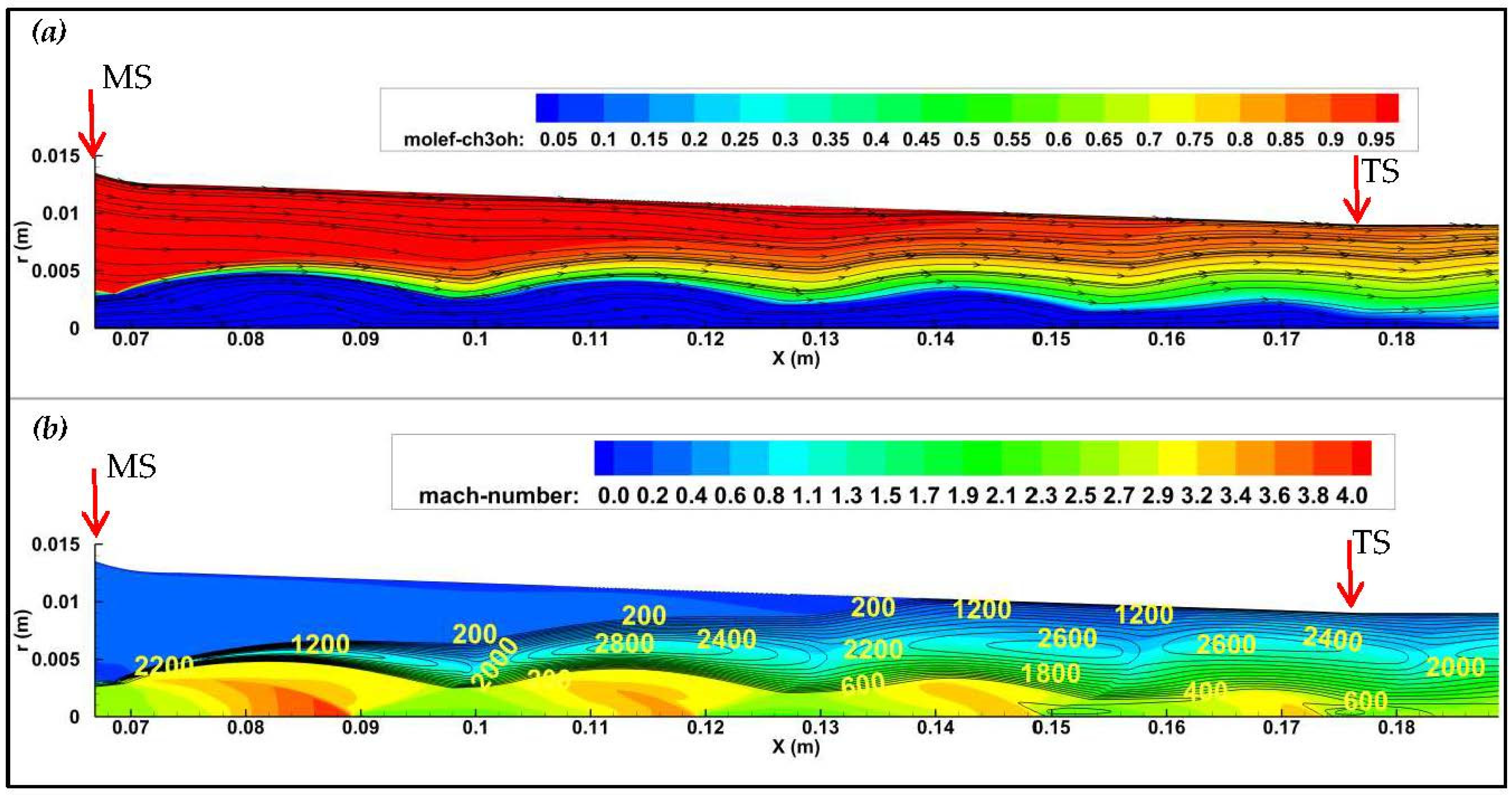 Fluids 07 00250 g010