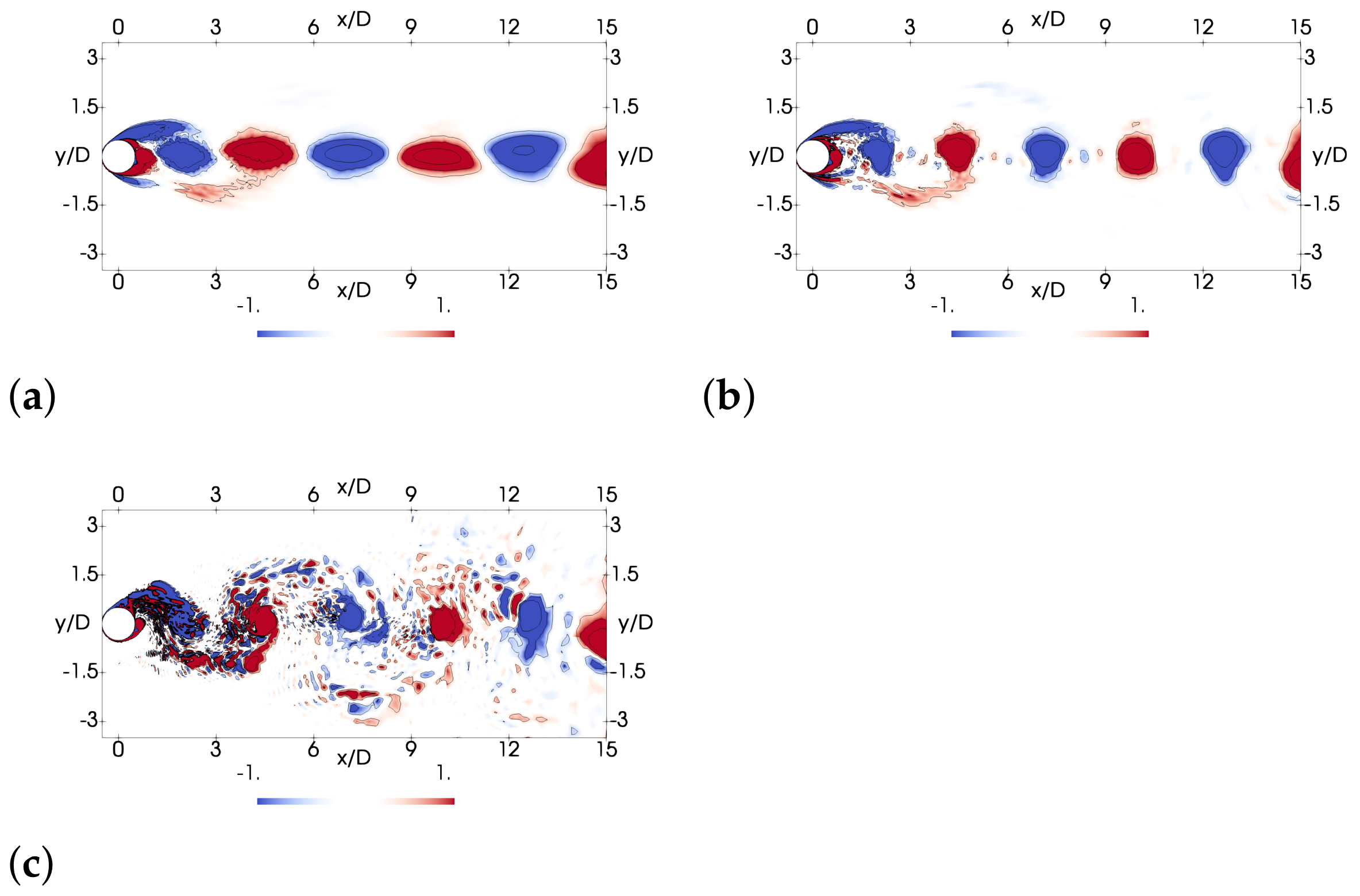 Fluids 07 00292 g010