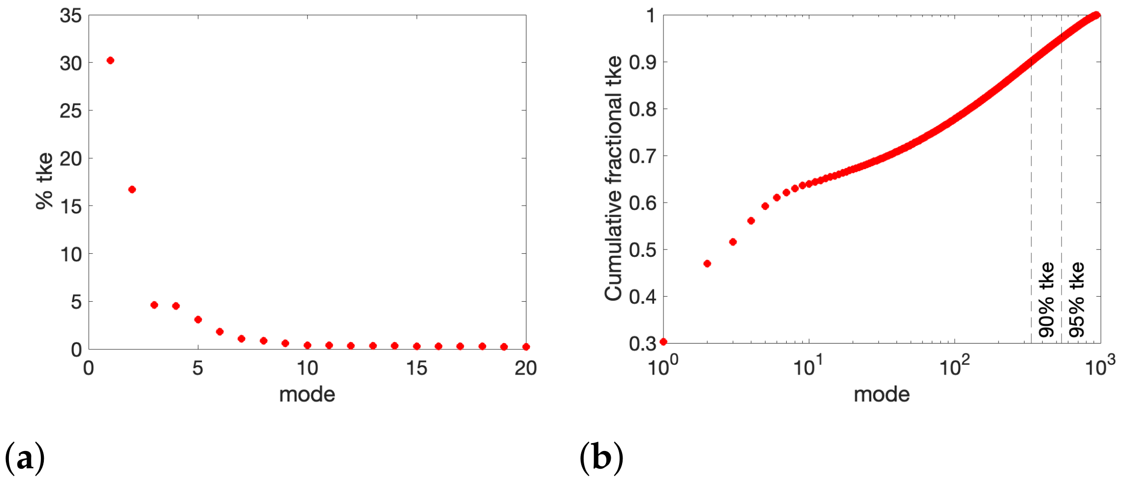 Fluids 07 00292 g011