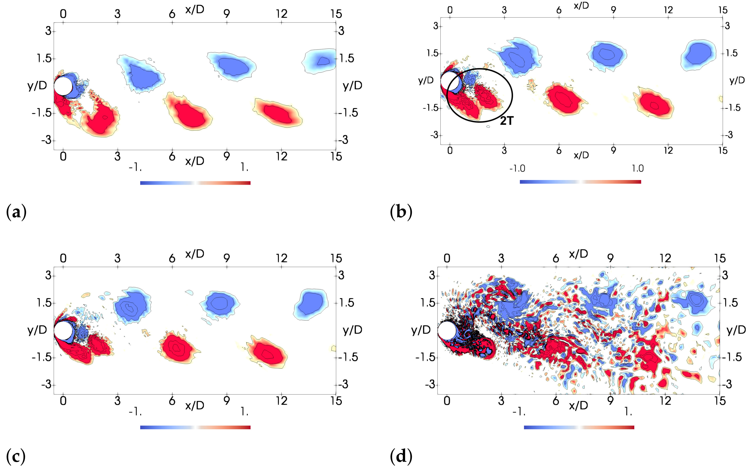 Fluids 07 00292 g016