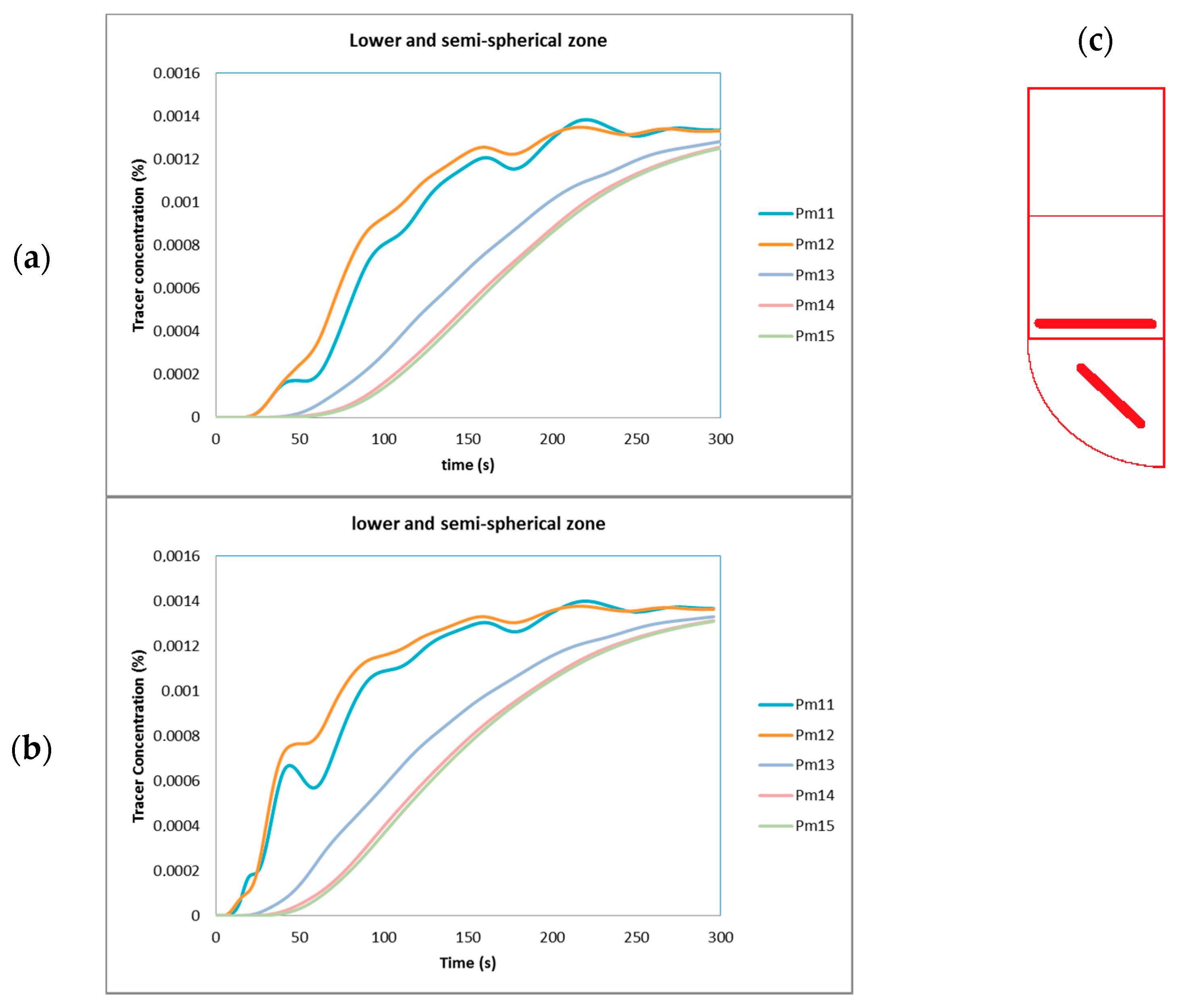 Fluids 08 00268 g008