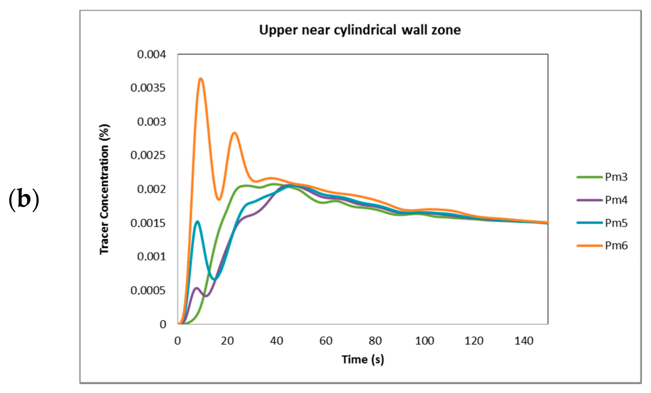 Fluids 08 00268 g009b