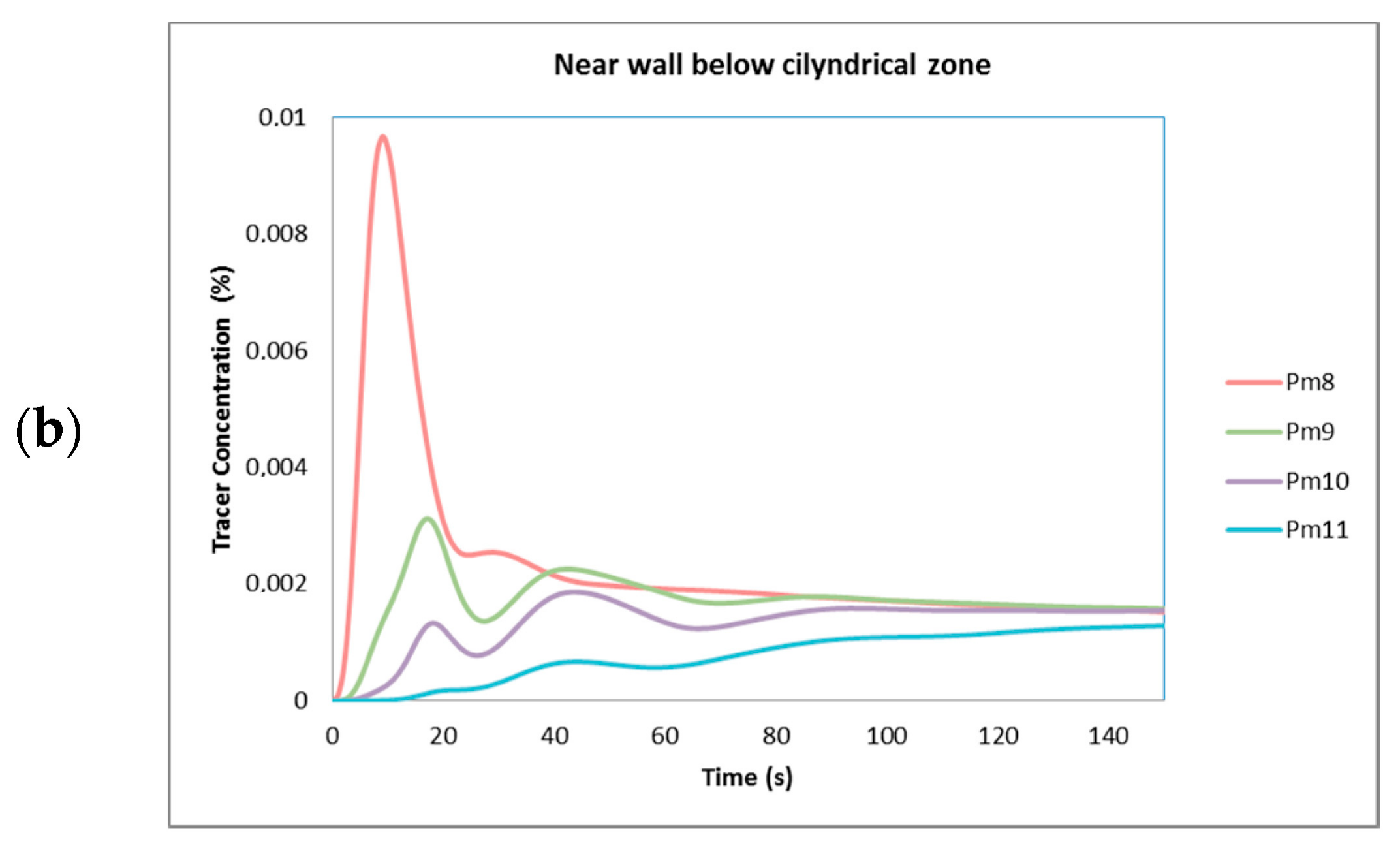 Fluids 08 00268 g010b