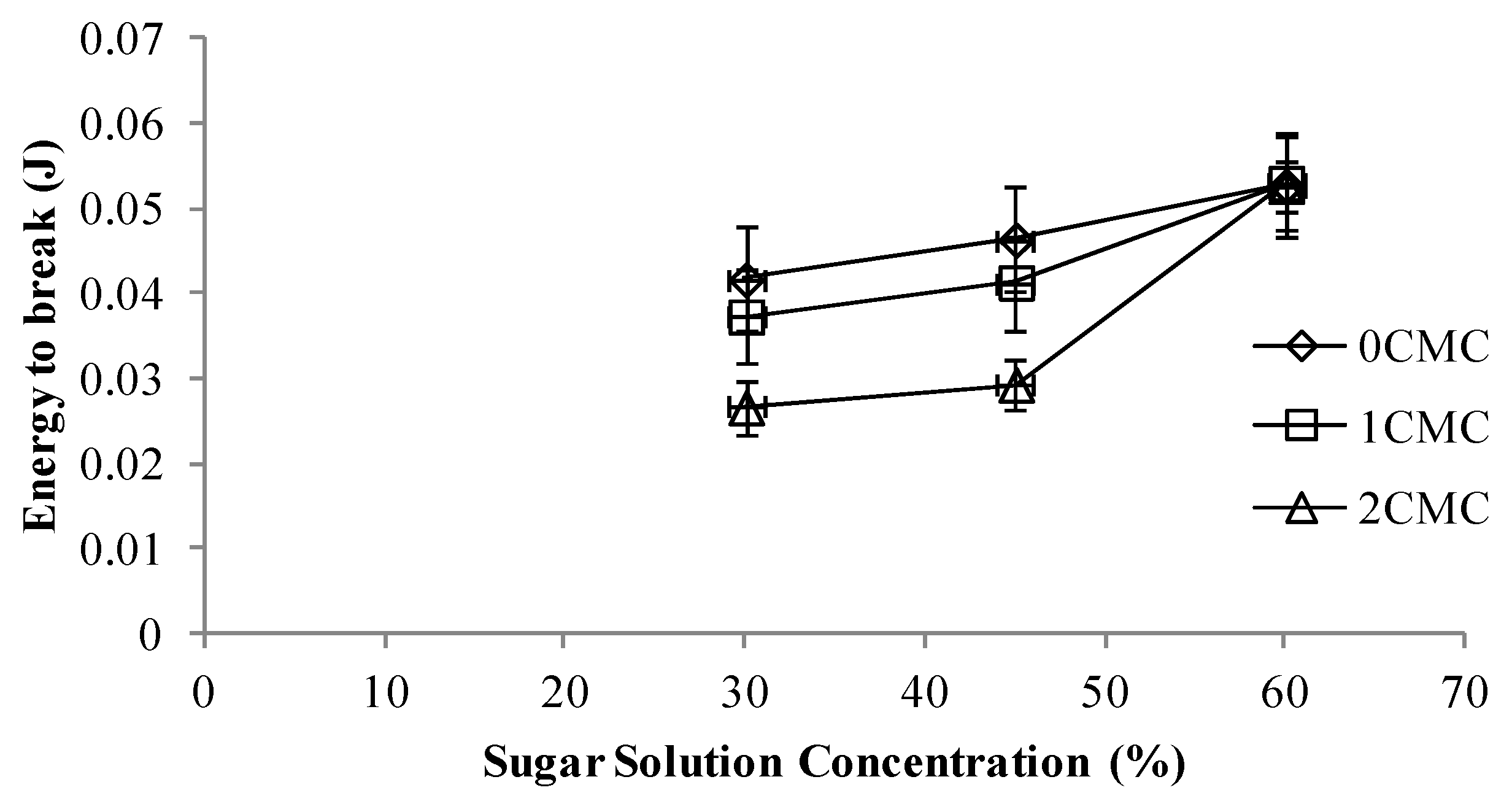 Memory enhancing supplements picture 1