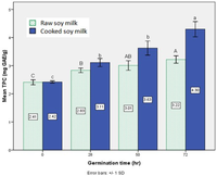 Foods 02 00198 g001 200