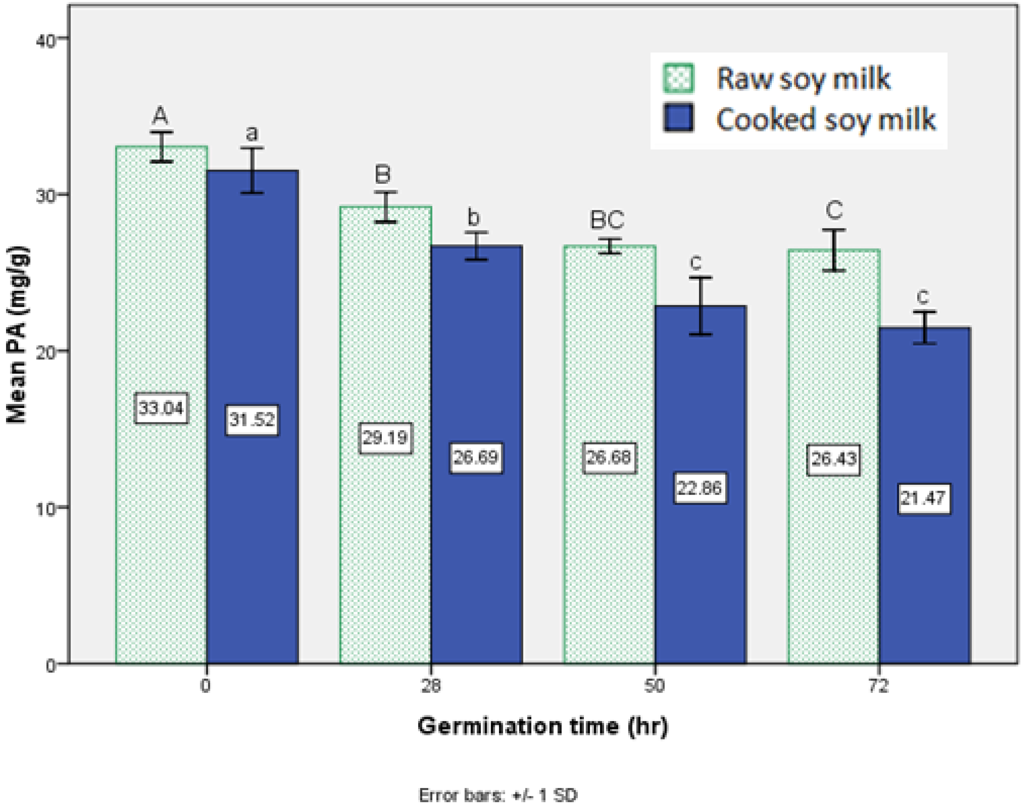 Foods 02 00198 g002