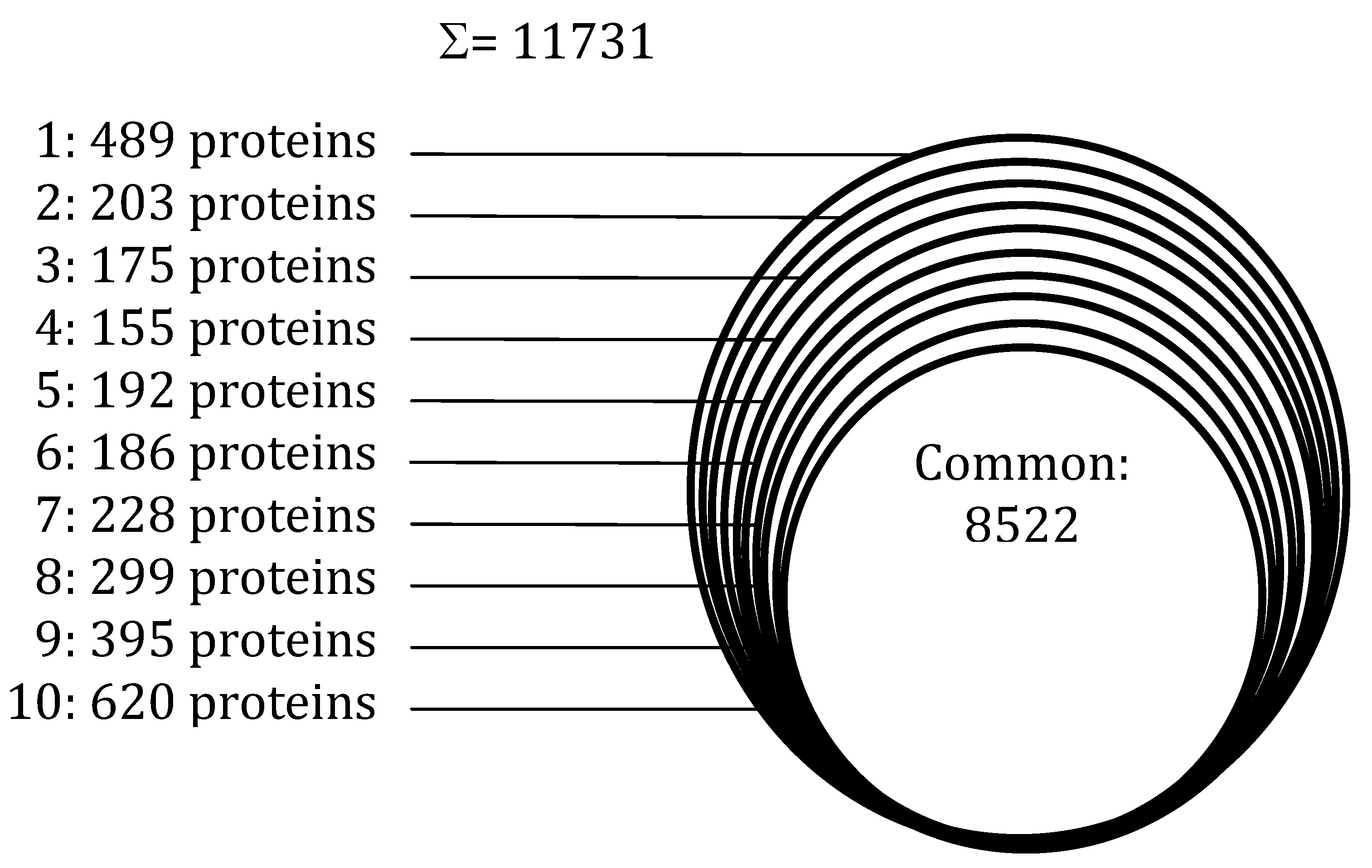Foods 03 00217 g005