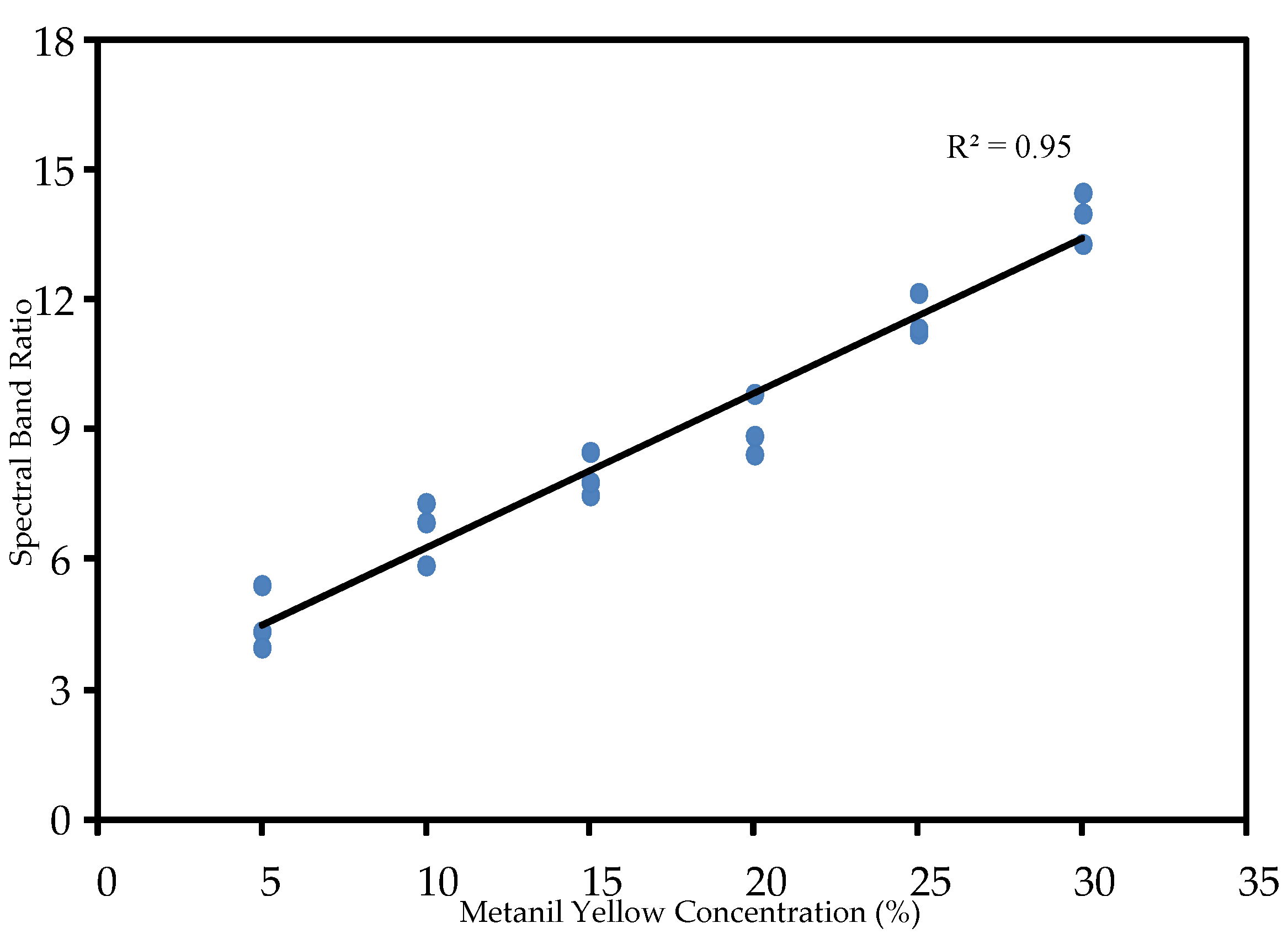 an analysis of the use of pesticide applied to agricultural products in the united states United states environmental these products may be applied as center for food and agricultural policy from pesticide use information from 1990. an analysis of the use of pesticide applied to agricultural products in the united states United states environmental these products may be applied as center for food and agricultural policy from pesticide use information from 1990.