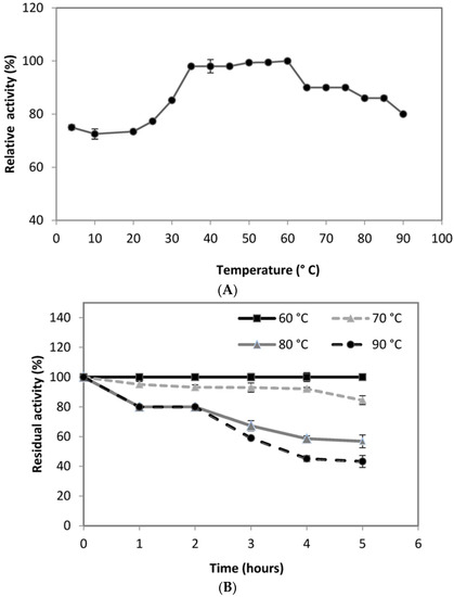 effects of temperature on enzymes essay The effects of temperature on enzymes reaction rate introduction enzymes are proteins that speed up many chemical reactions in cells enzymes affect the rate of almost all chemical reactions which take place in organisms. effects of temperature on enzymes essay The effects of temperature on enzymes reaction rate introduction enzymes are proteins that speed up many chemical reactions in cells enzymes affect the rate of almost all chemical reactions which take place in organisms.