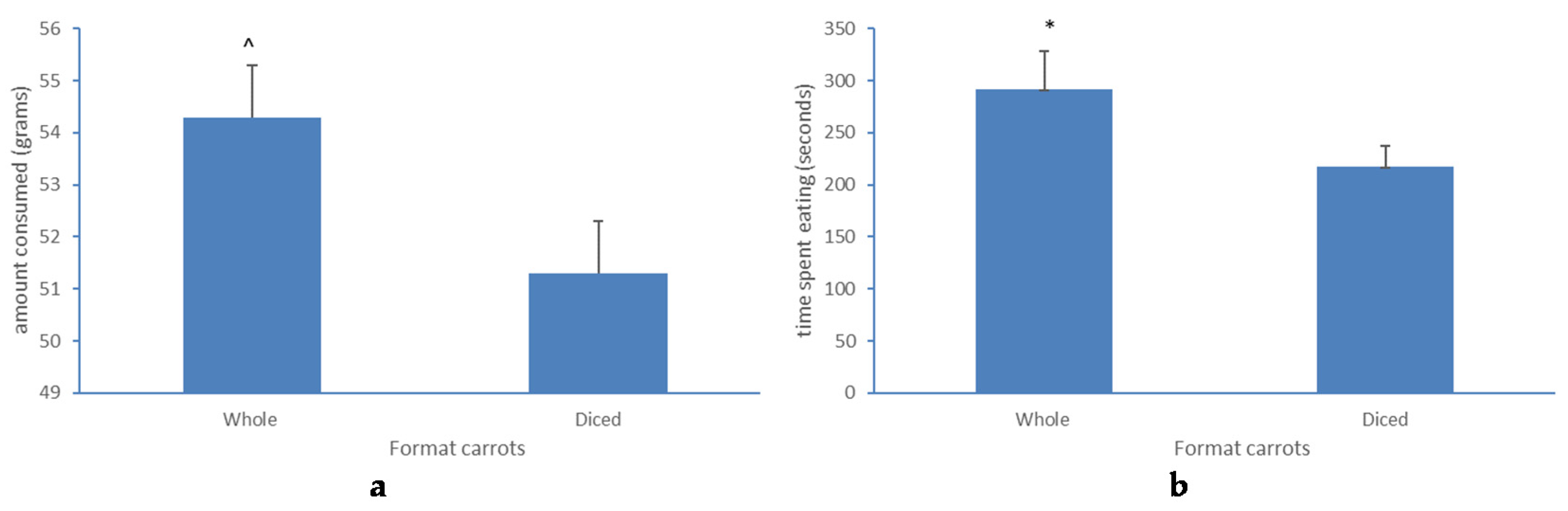 Foods 06 00055 g002 Foods 06 00055 g002