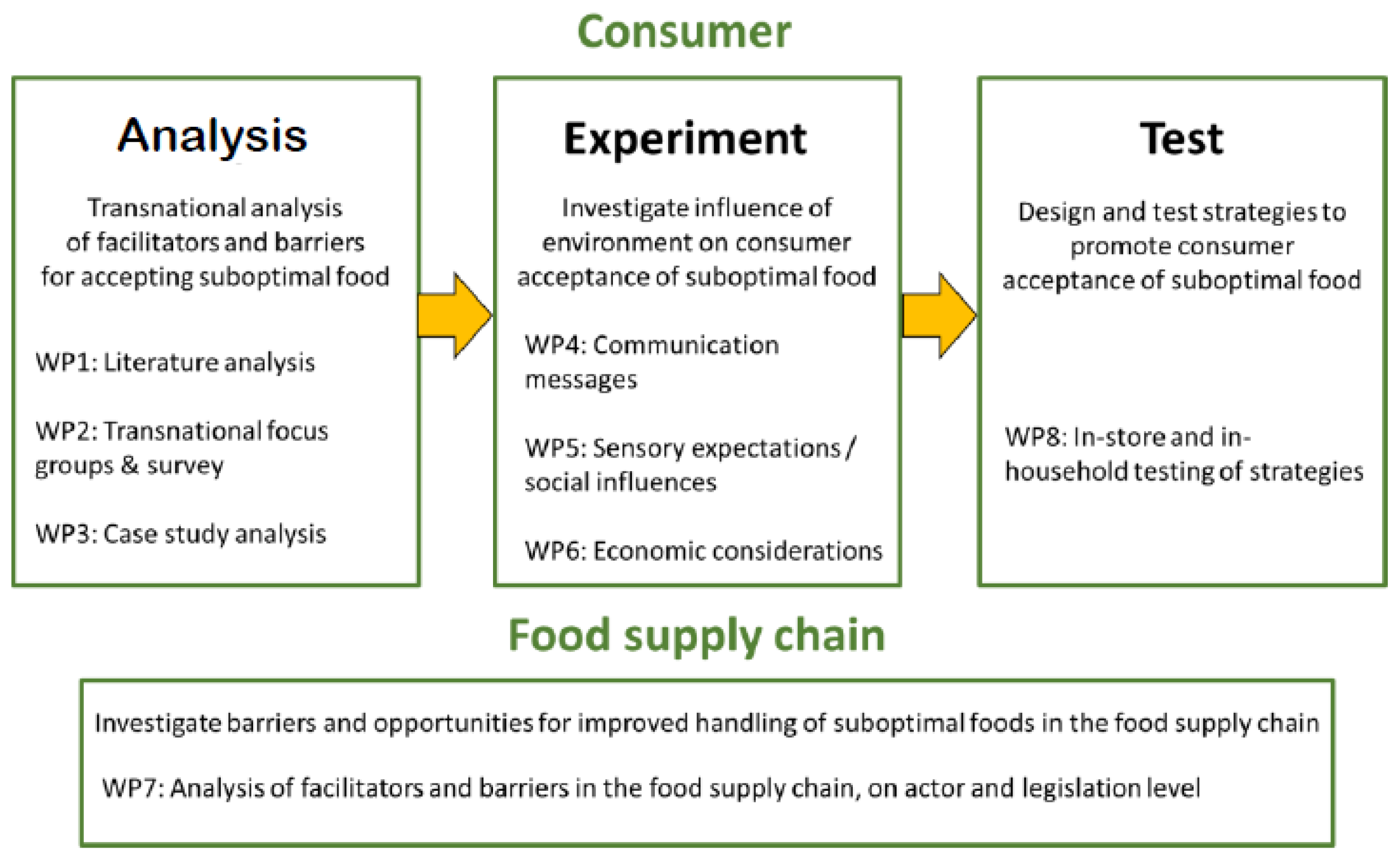understanding conditions for sustainable supply chain What is supply chain management is the active management of supply chain activities to maximize customer value and achieve a sustainable competitive advantage. understanding conditions for sustainable supply chain What is supply chain management is the active management of supply chain activities to maximize customer value and achieve a sustainable competitive advantage.