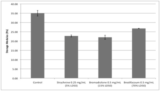 sport research paper hypothesis