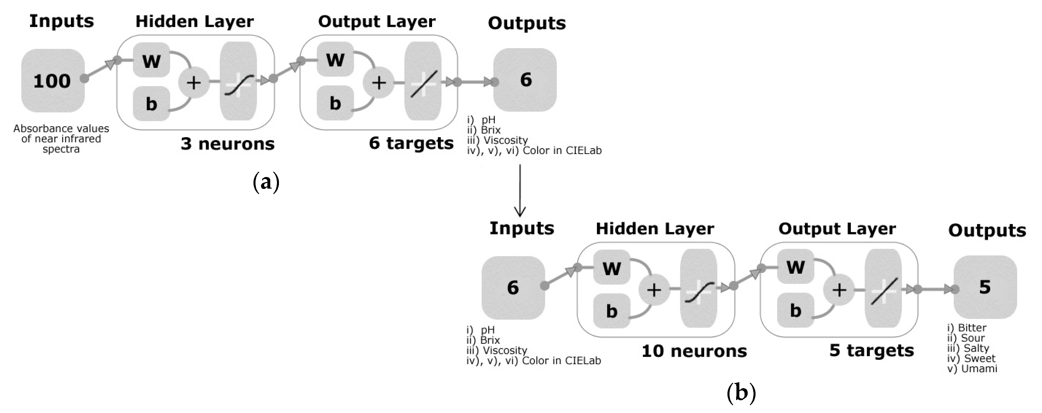 Foods 08 00426 g001 Foods 08 00426 g001