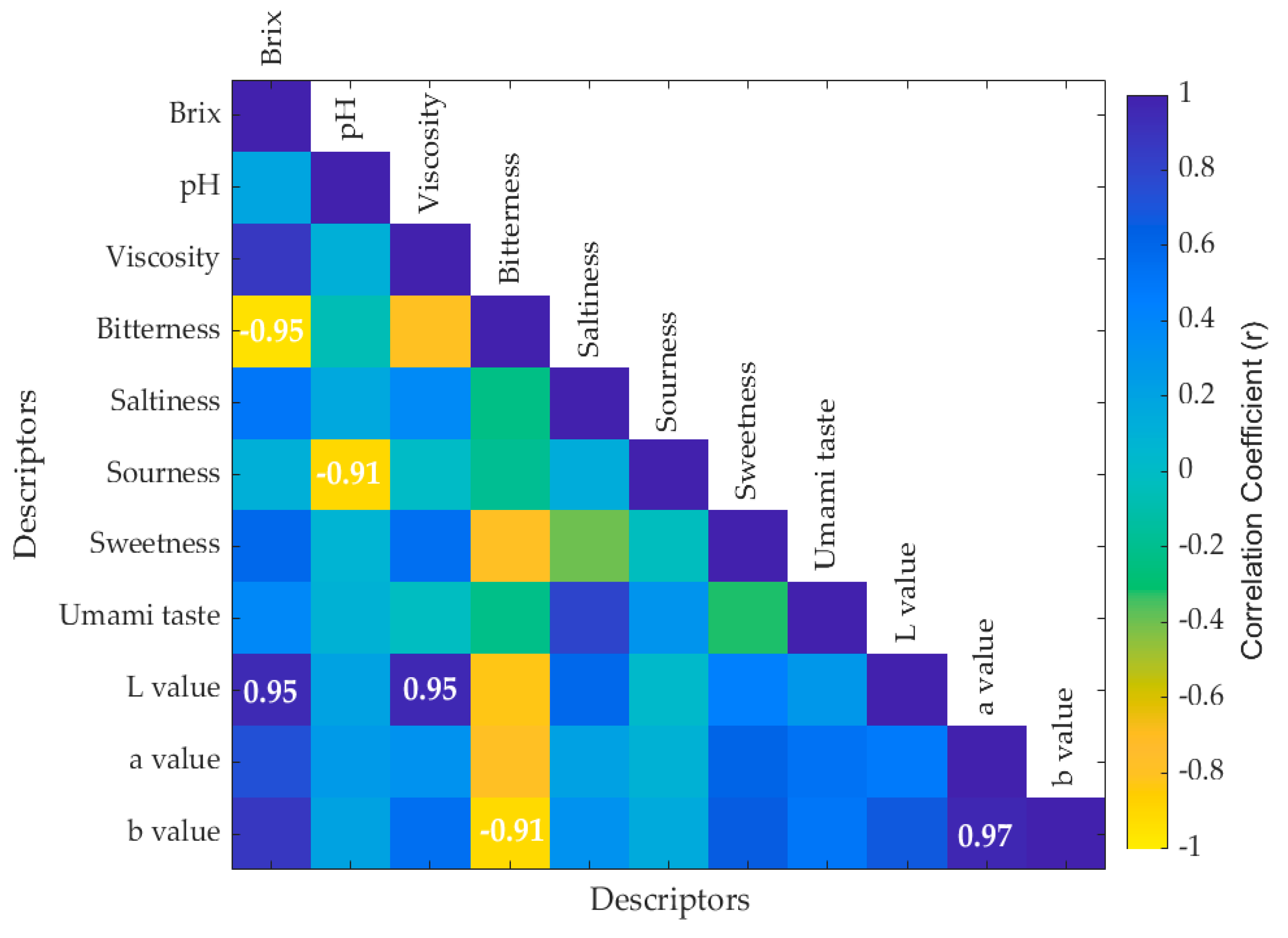 Foods 08 00426 g003 Foods 08 00426 g003
