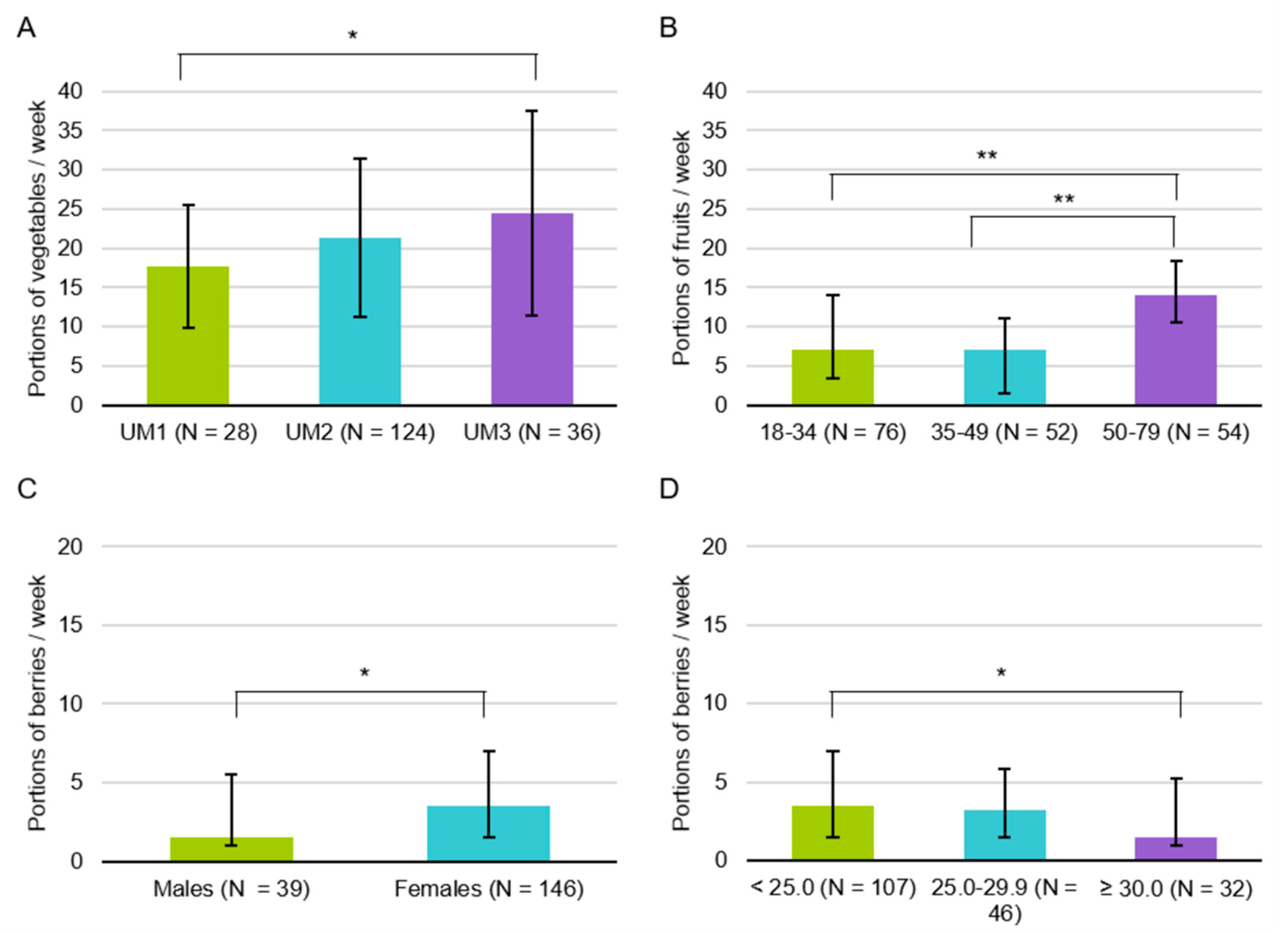 Foods 08 00444 g001 Foods 08 00444 g001