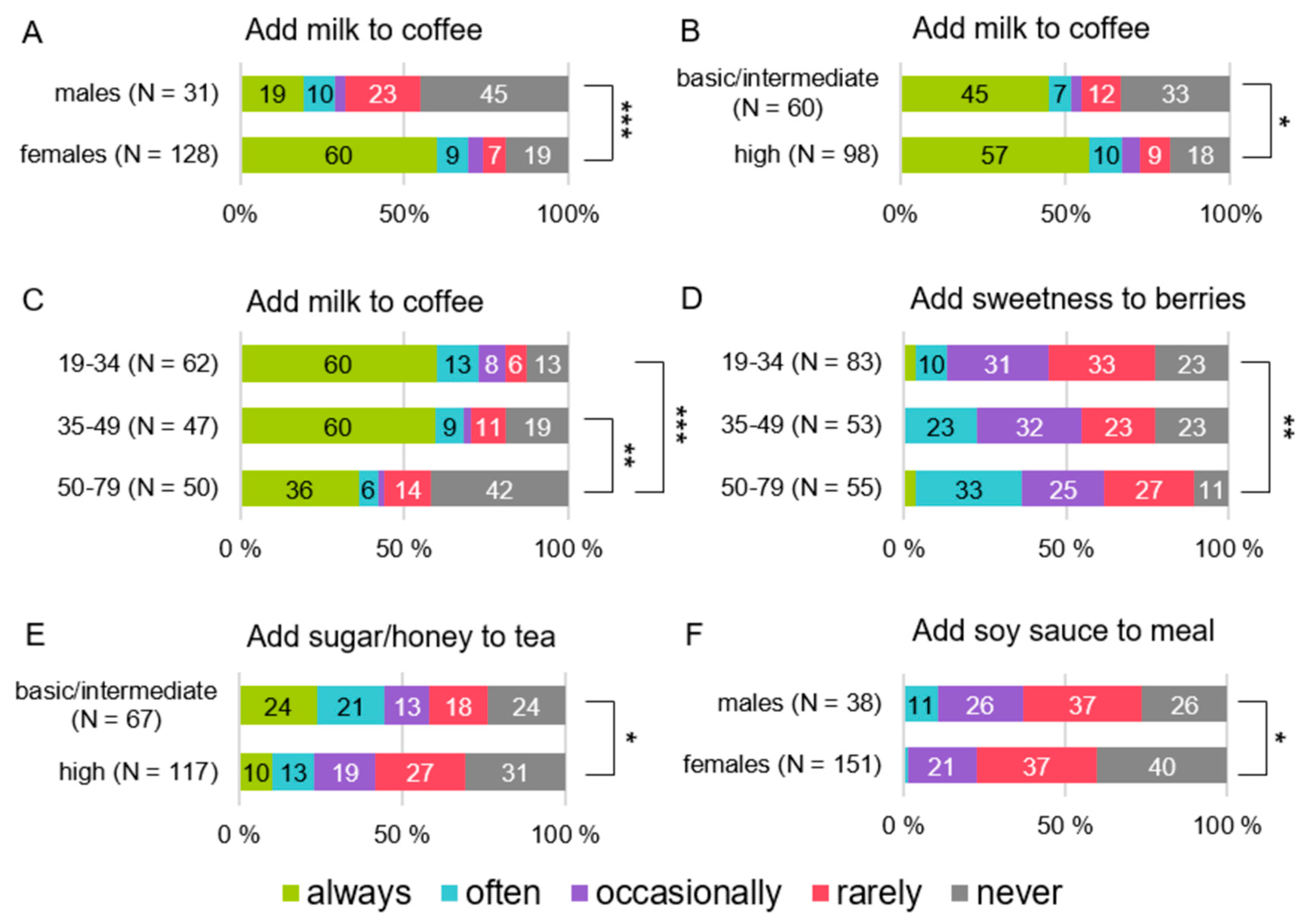 Foods 08 00444 g002 Foods 08 00444 g002