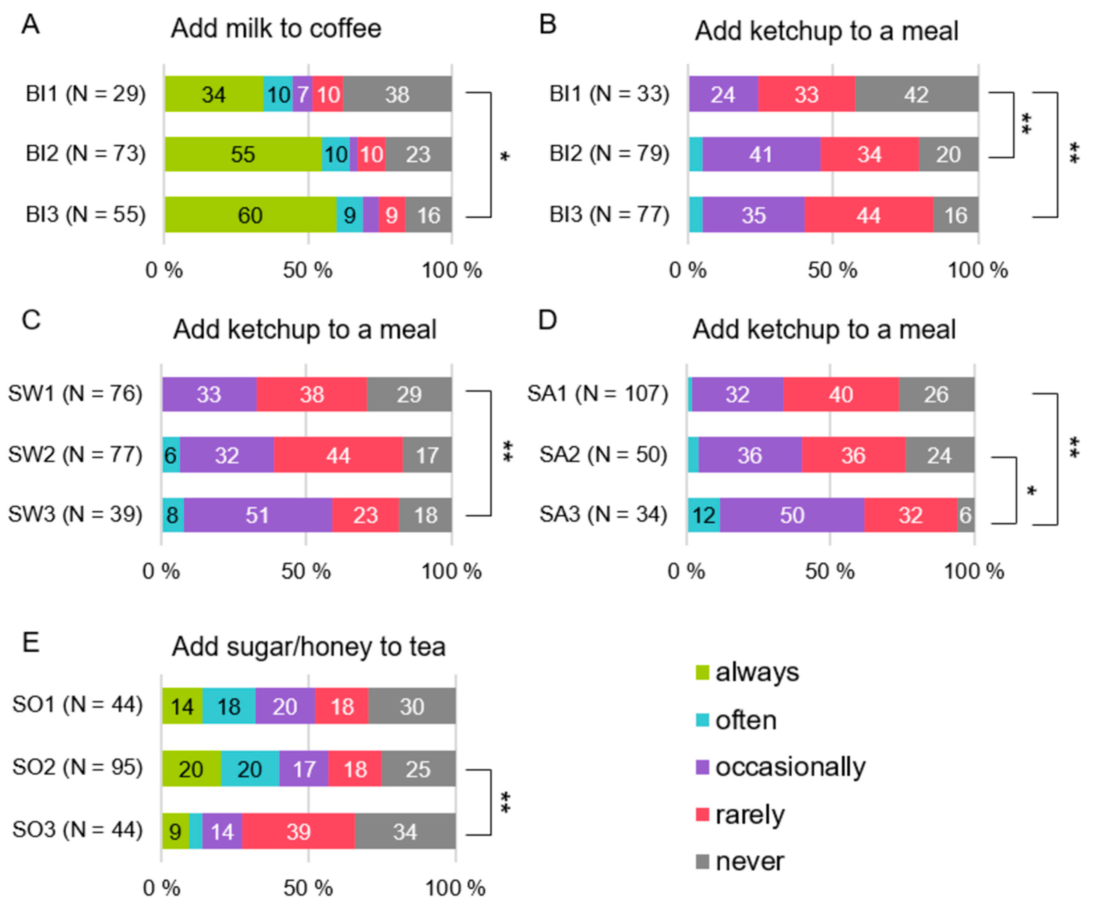 Foods 08 00444 g003 Foods 08 00444 g003
