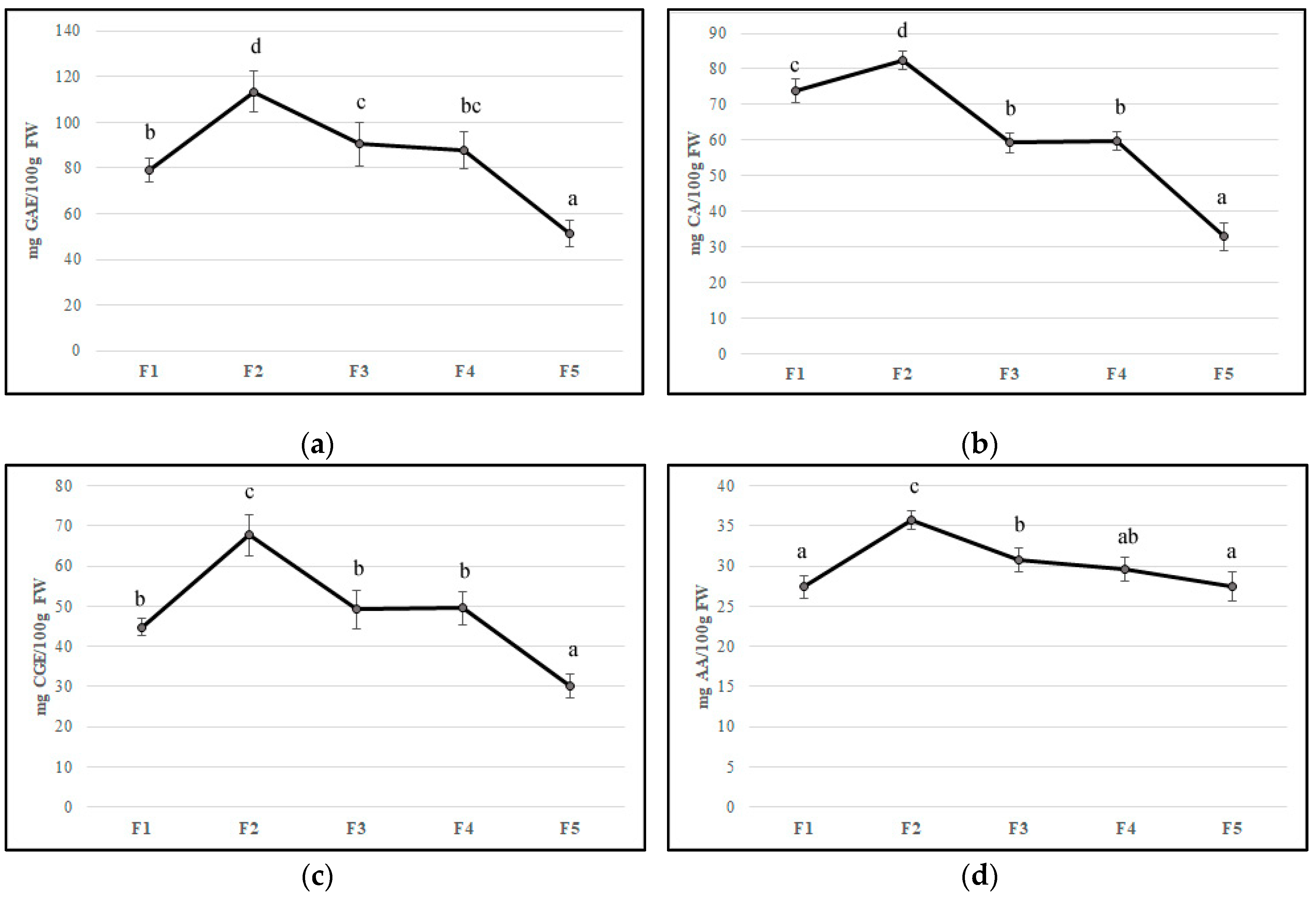 Foods 09 00095 g002a