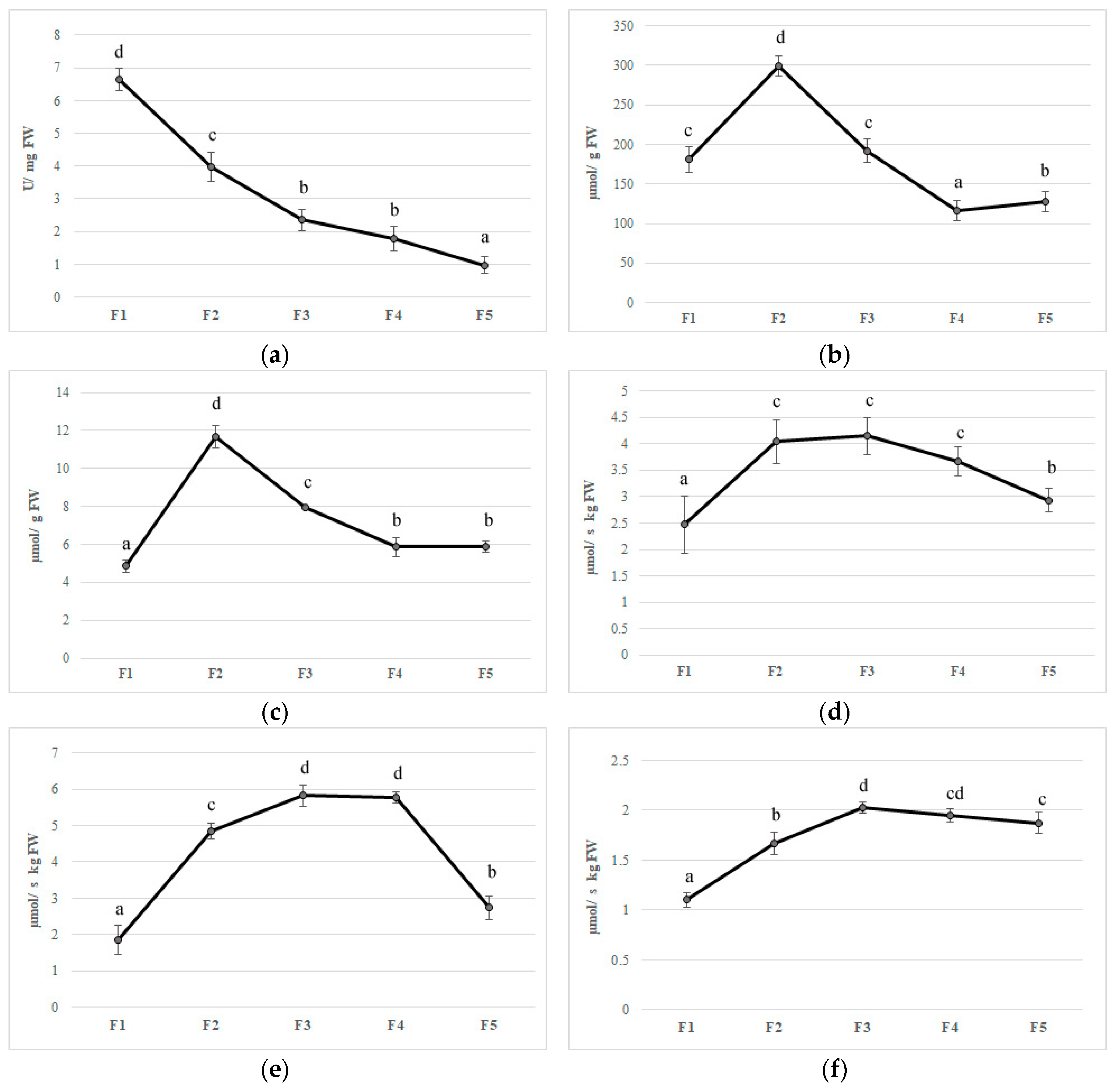 Foods 09 00095 g004a