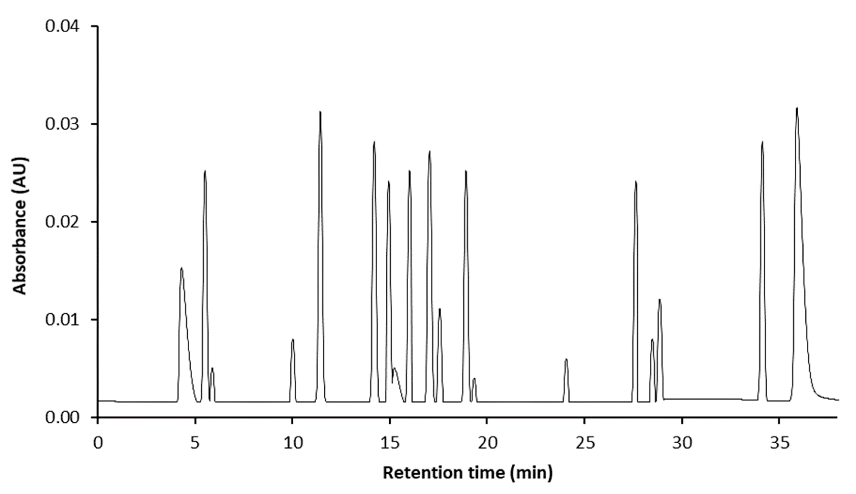 Foods 09 00181 g001 Foods 09 00181 g001