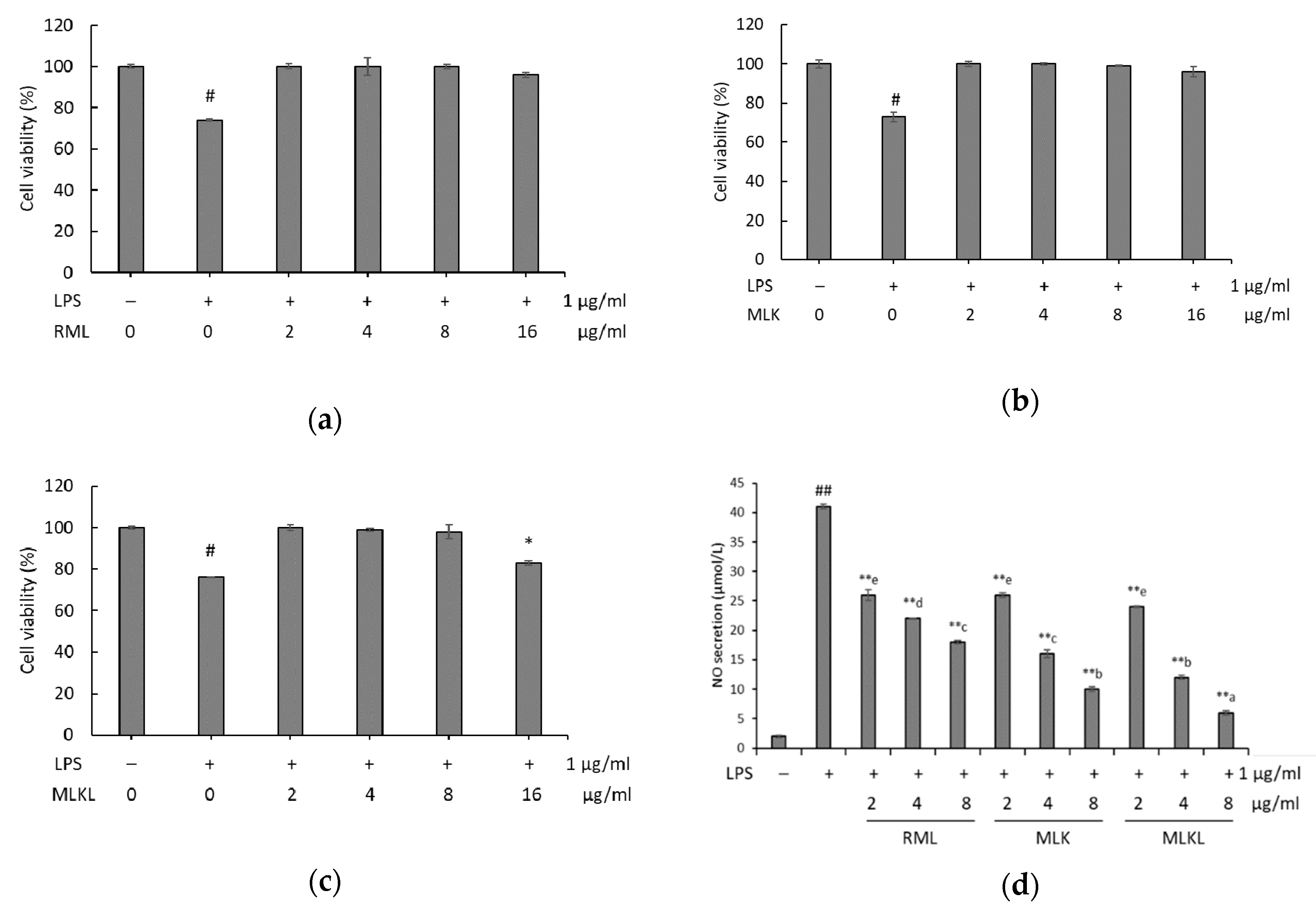 Foods 09 00181 g002 Foods 09 00181 g002