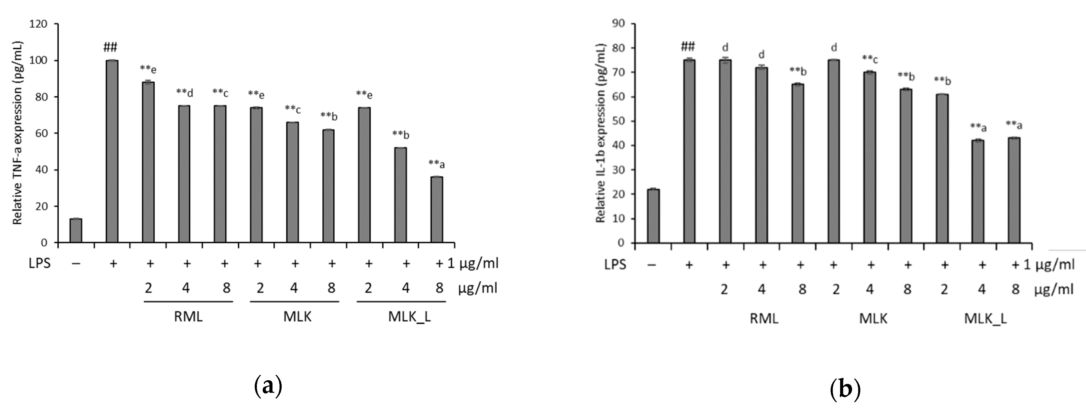 Foods 09 00181 g003 Foods 09 00181 g003