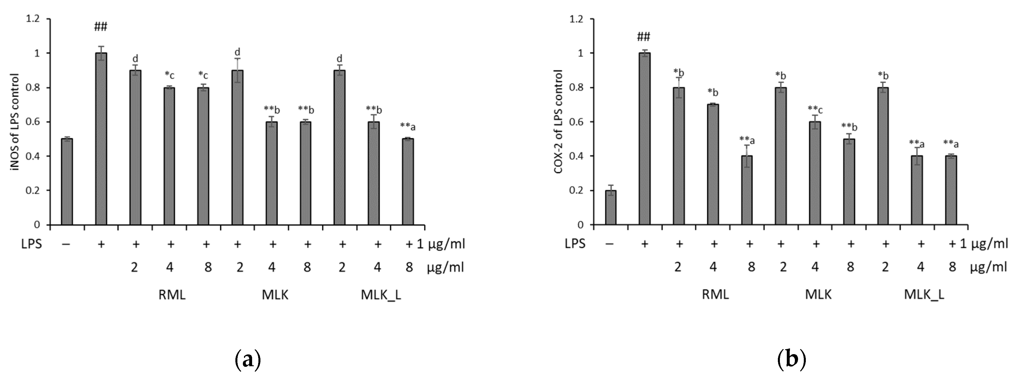 Foods 09 00181 g004 Foods 09 00181 g004