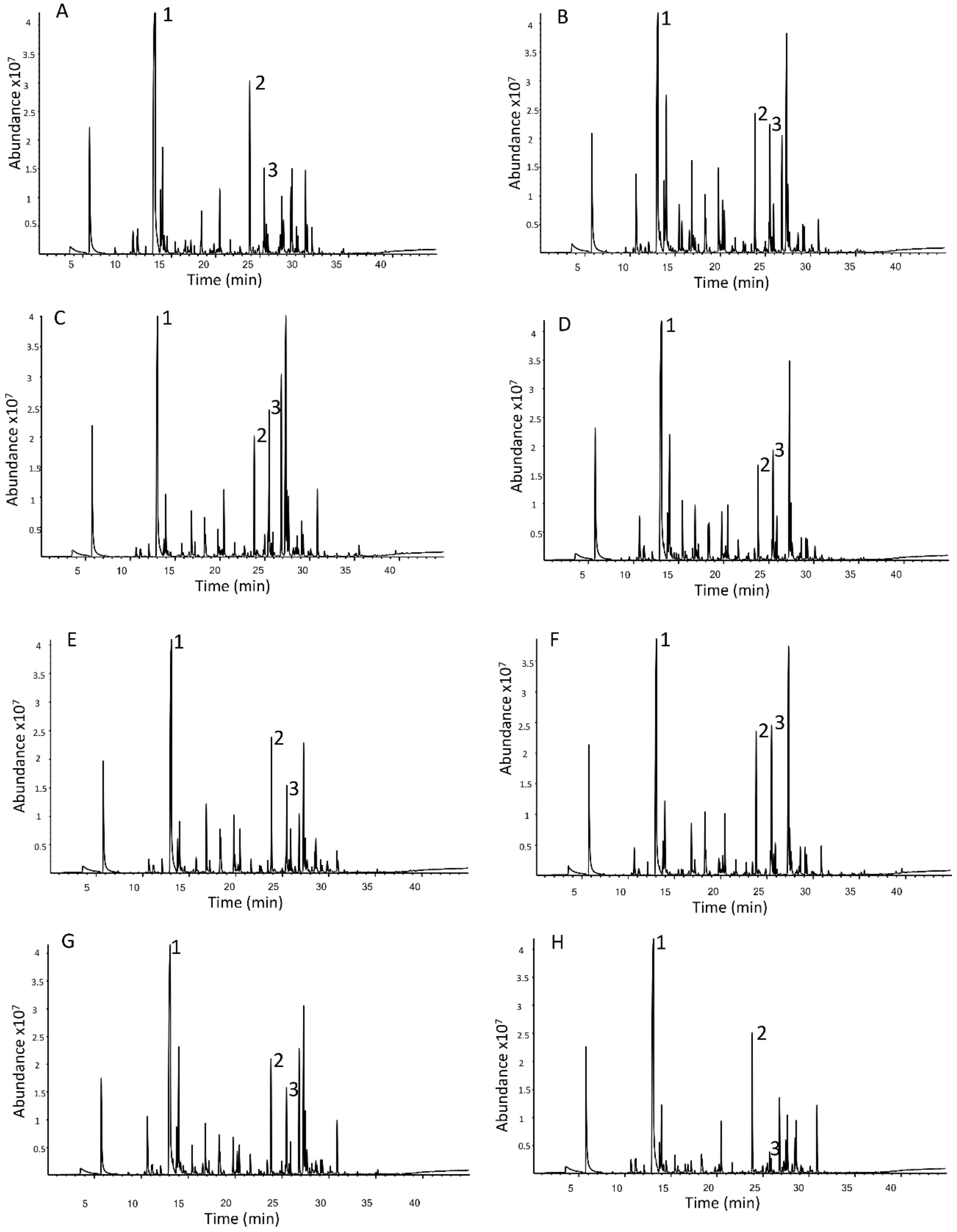Foods 10 00414 g001a