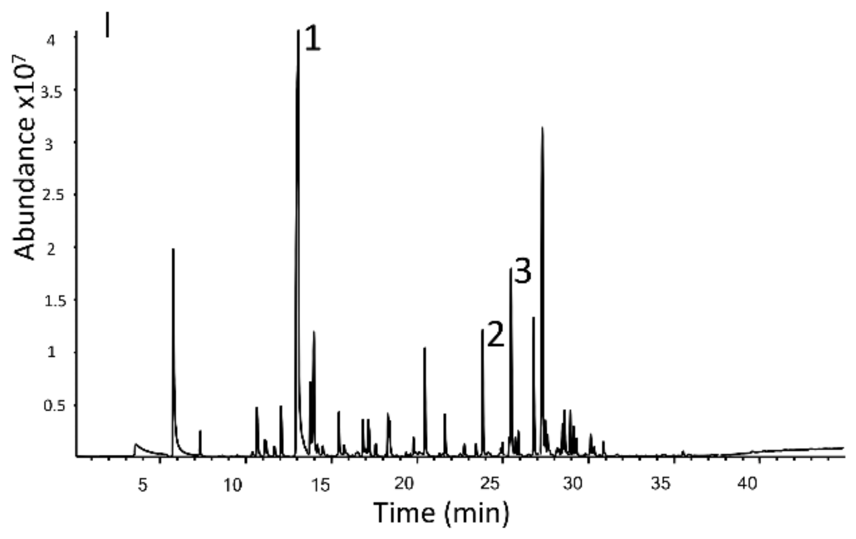 Foods 10 00414 g001b
