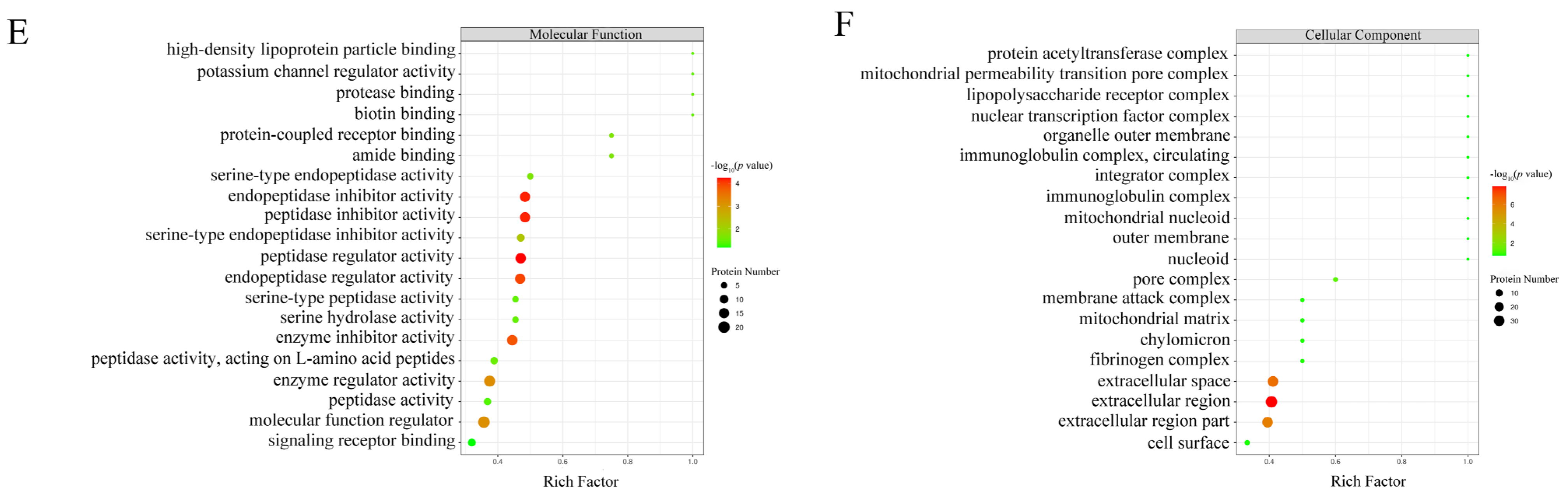 Foods 11 01035 g002b