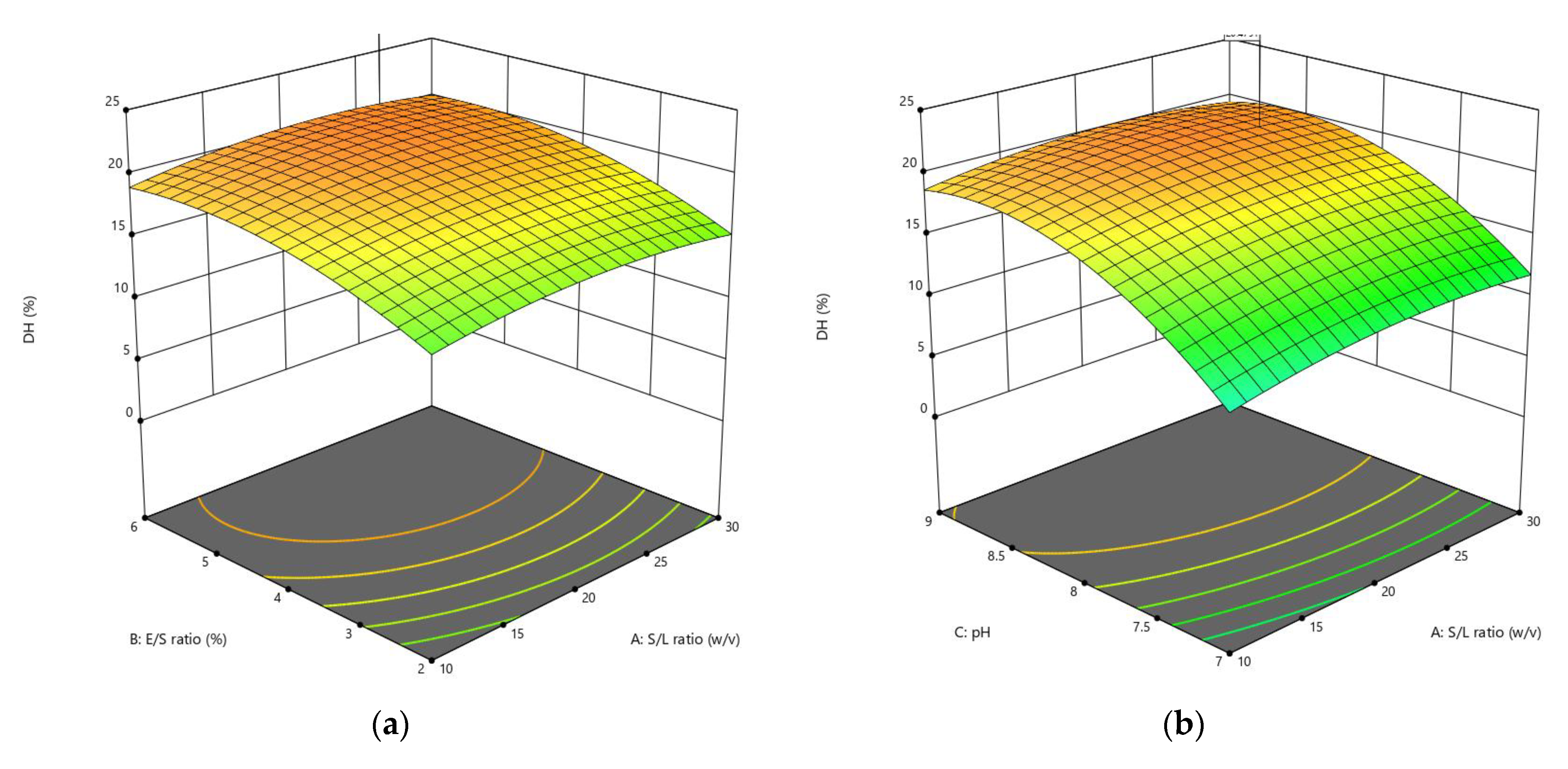 Foods 11 03303 g001a