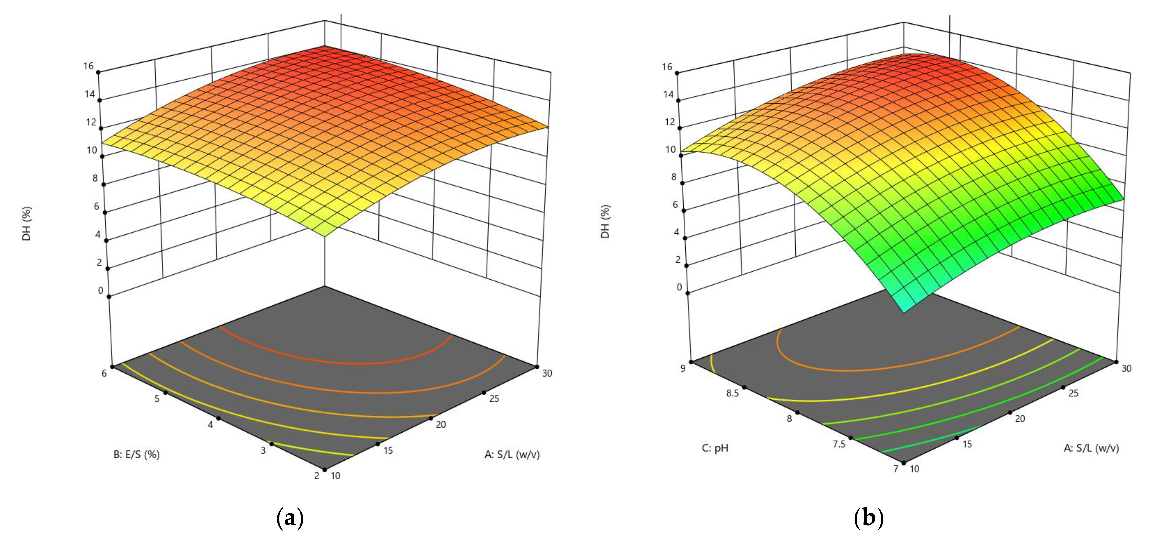 Foods 11 03303 g002a