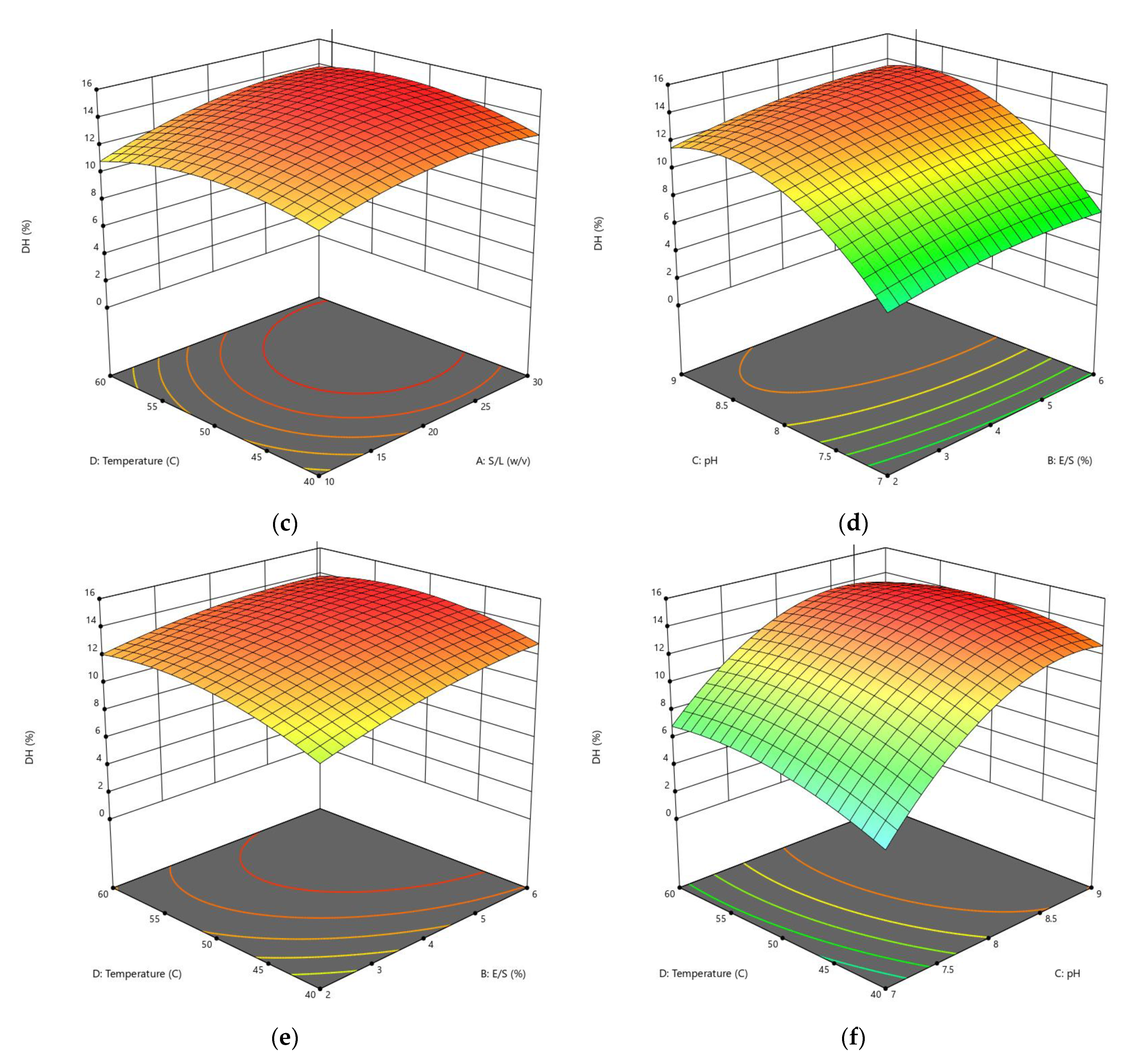 Foods 11 03303 g002b