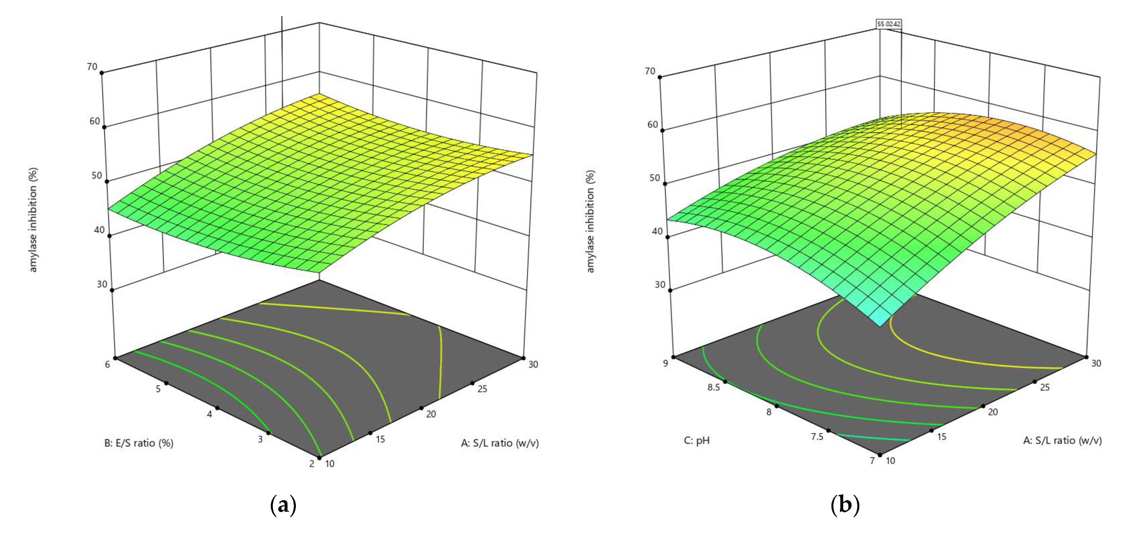 Foods 11 03303 g003a