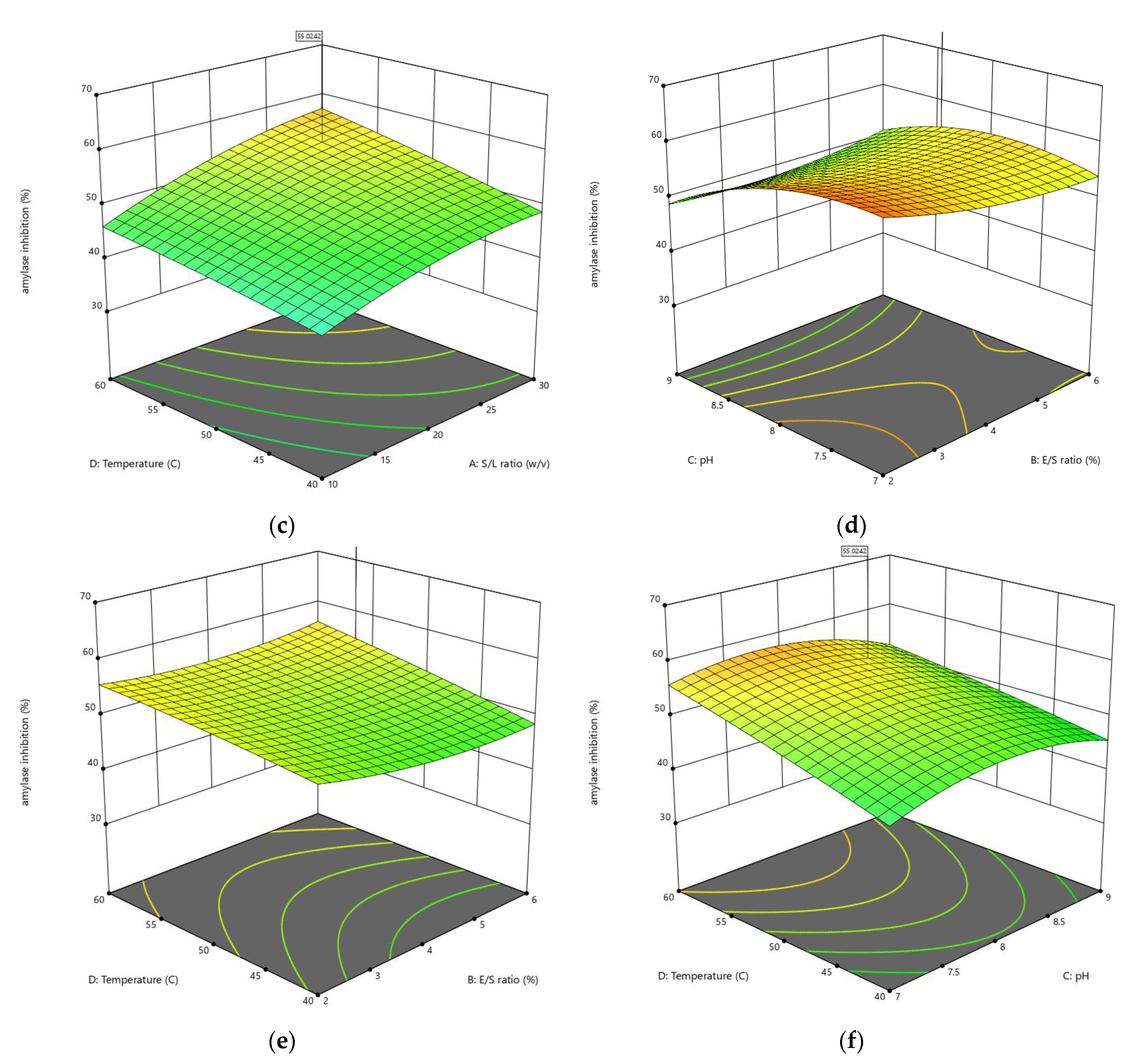 Foods 11 03303 g003b