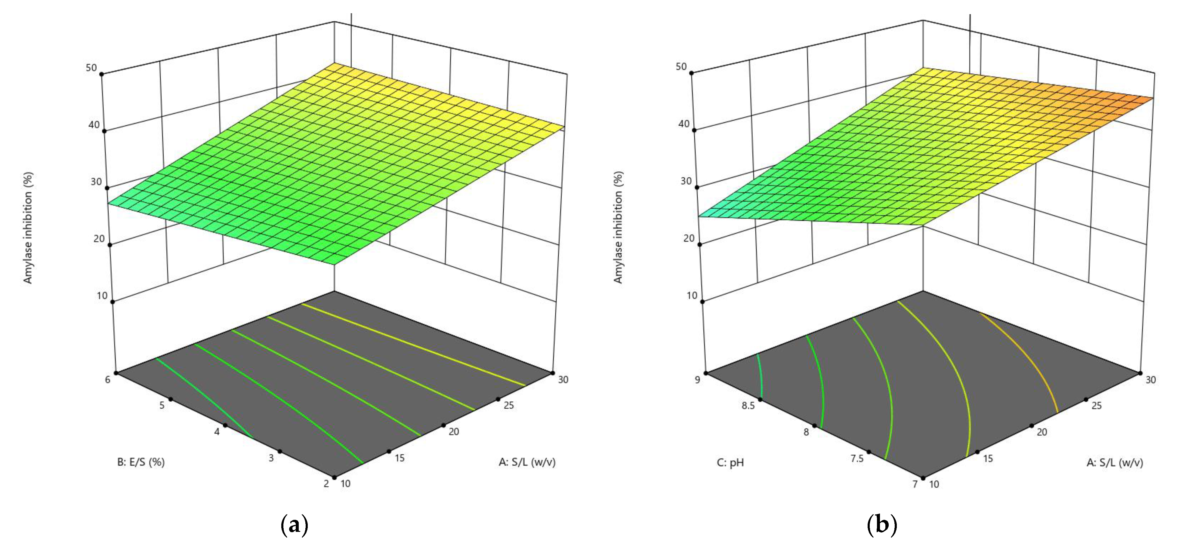 Foods 11 03303 g004a