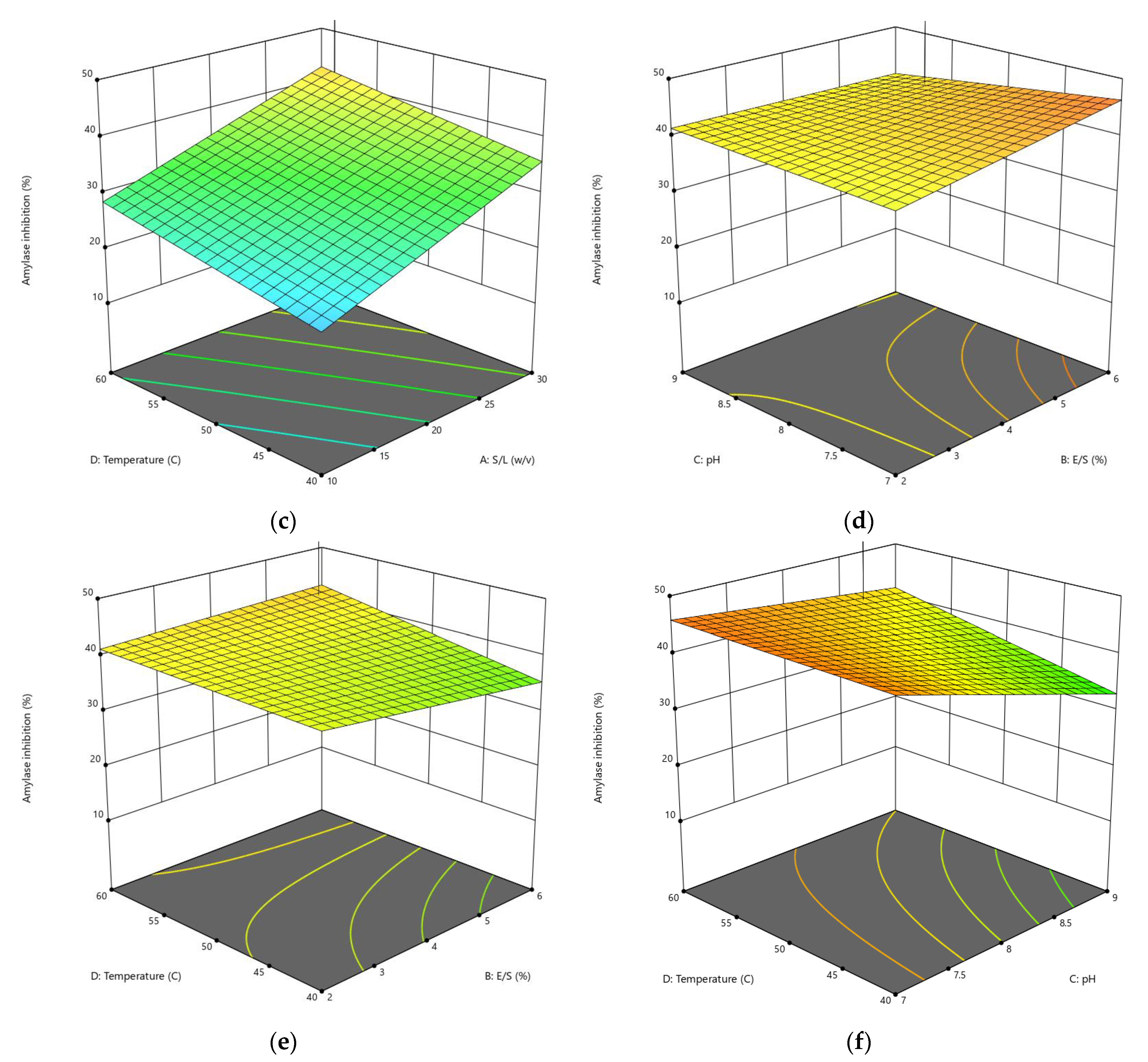 Foods 11 03303 g004b