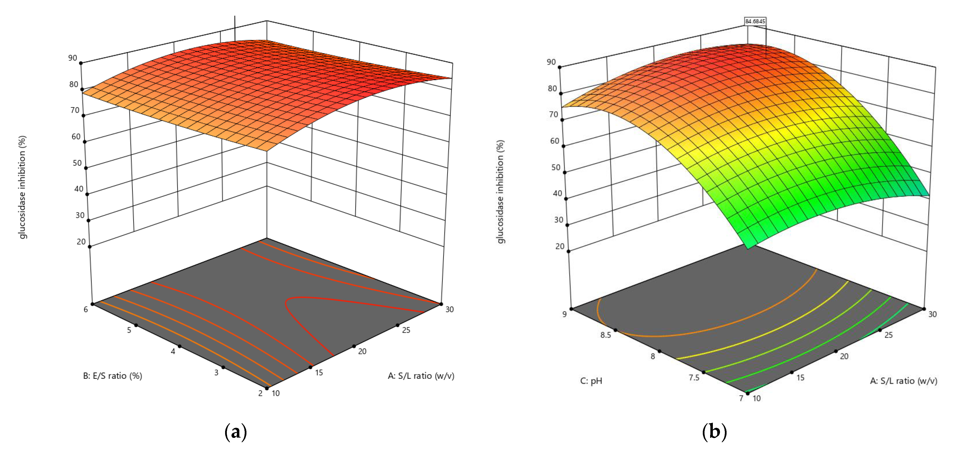 Foods 11 03303 g005a