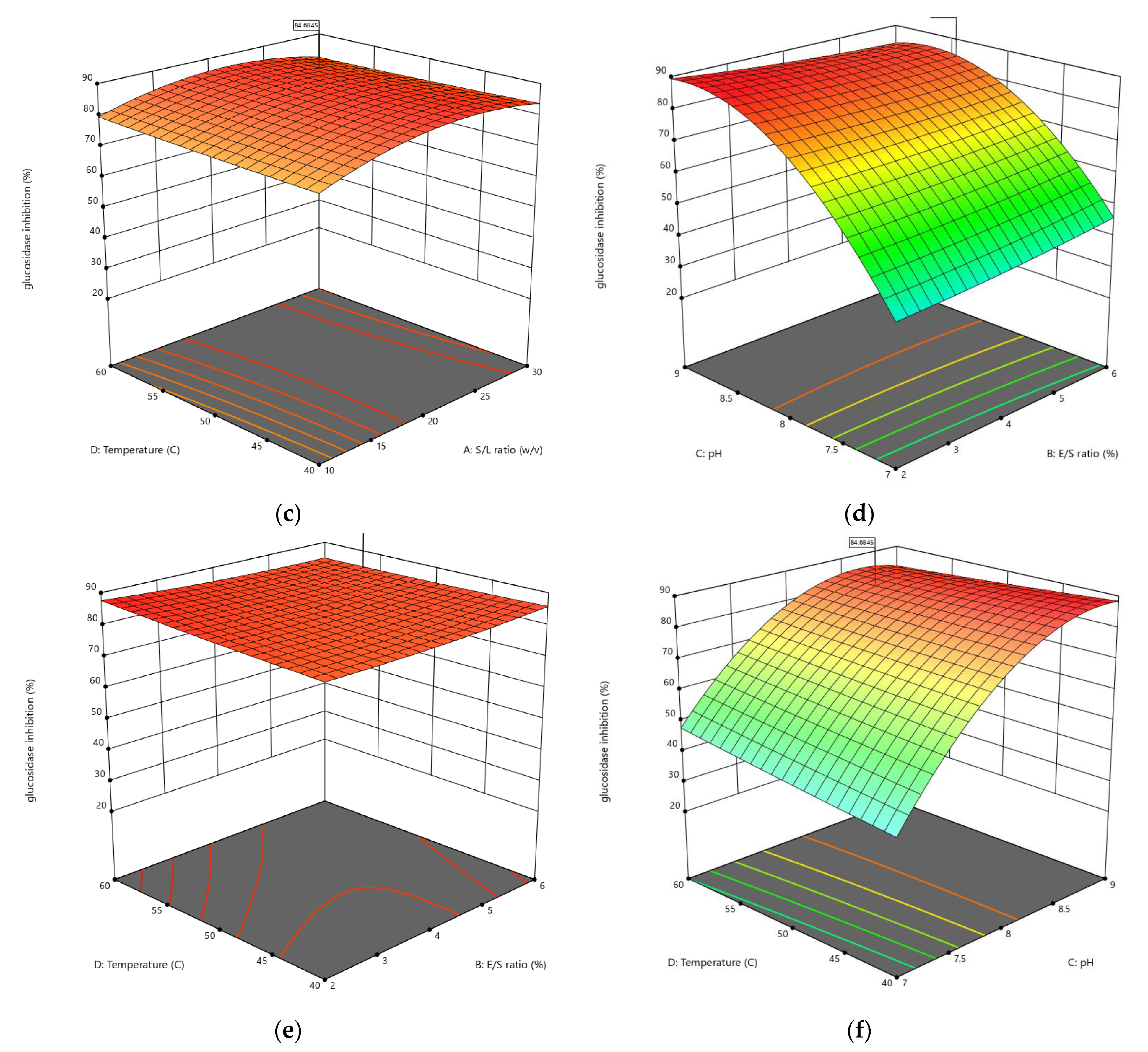 Foods 11 03303 g005b