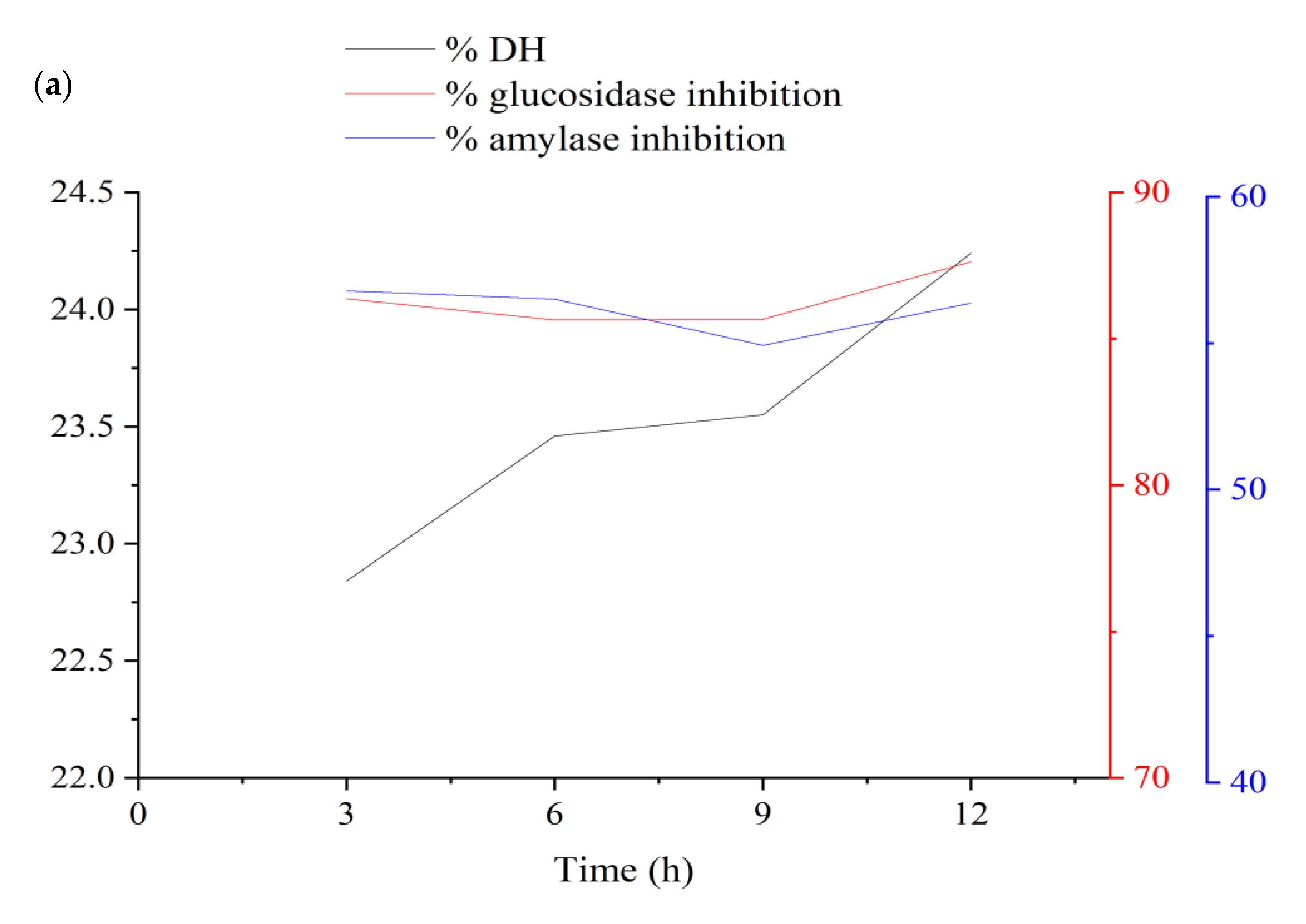 Foods 11 03303 g007a