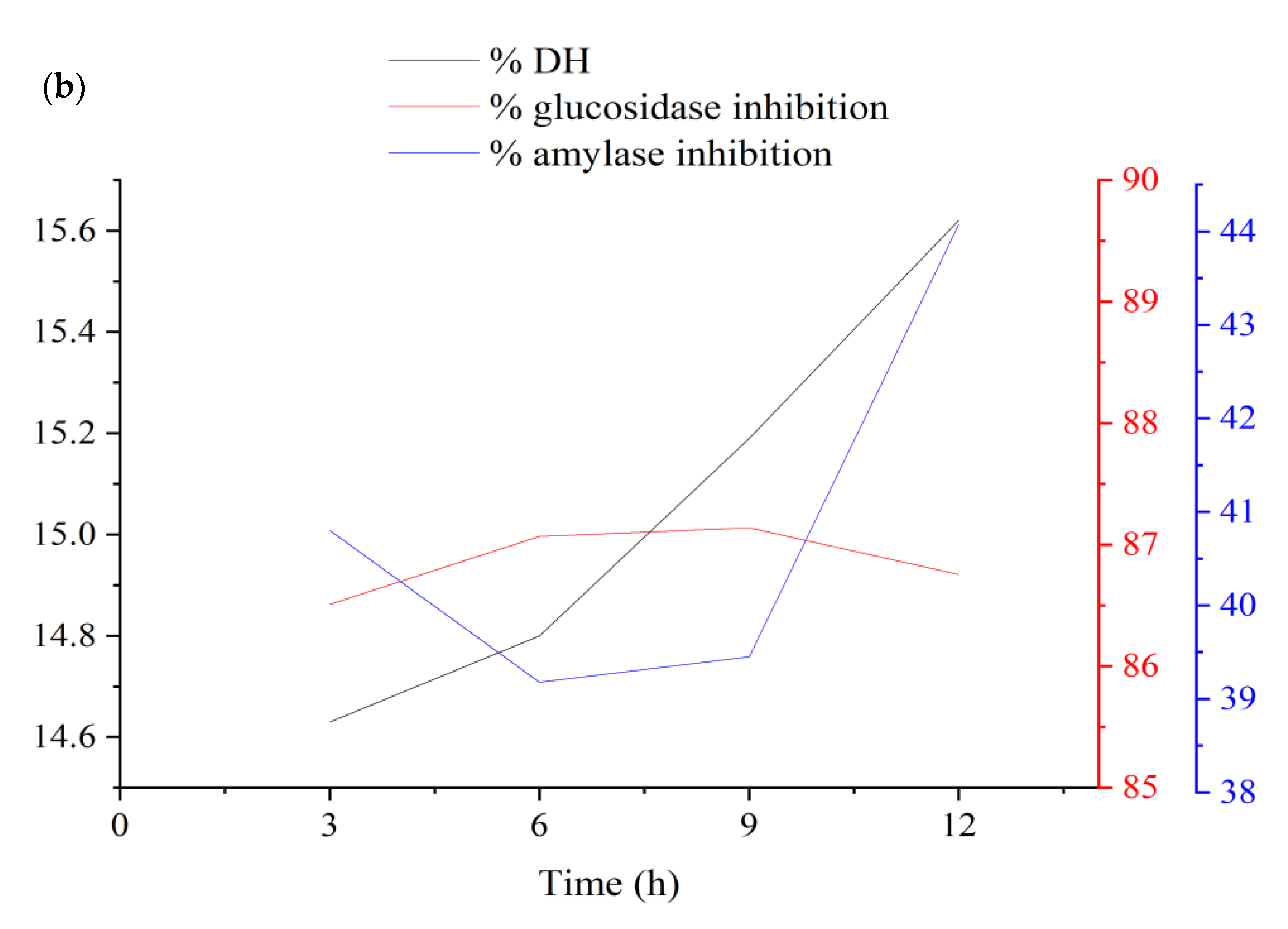Foods 11 03303 g007b