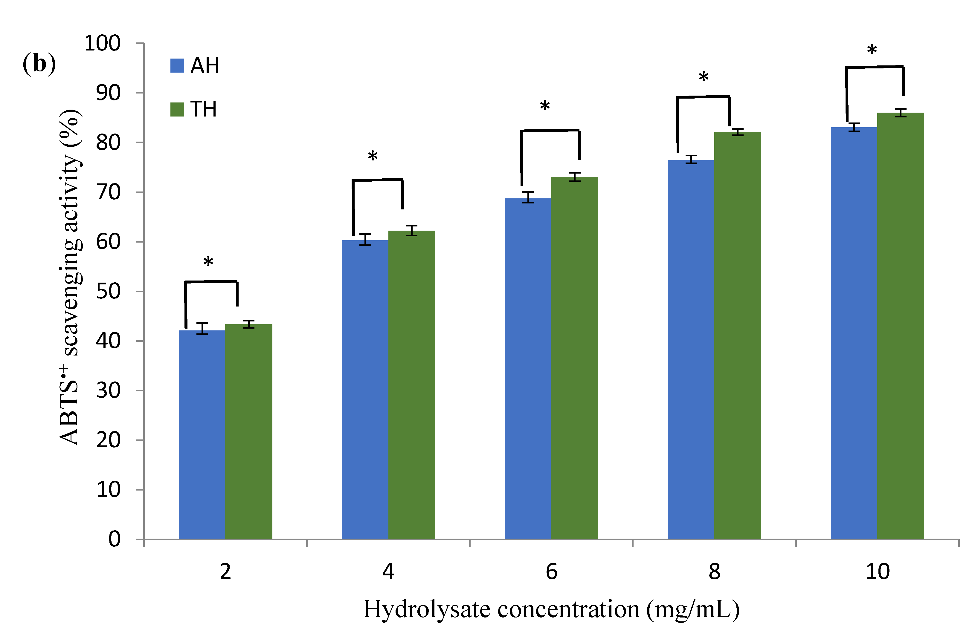 Foods 11 03303 g009b