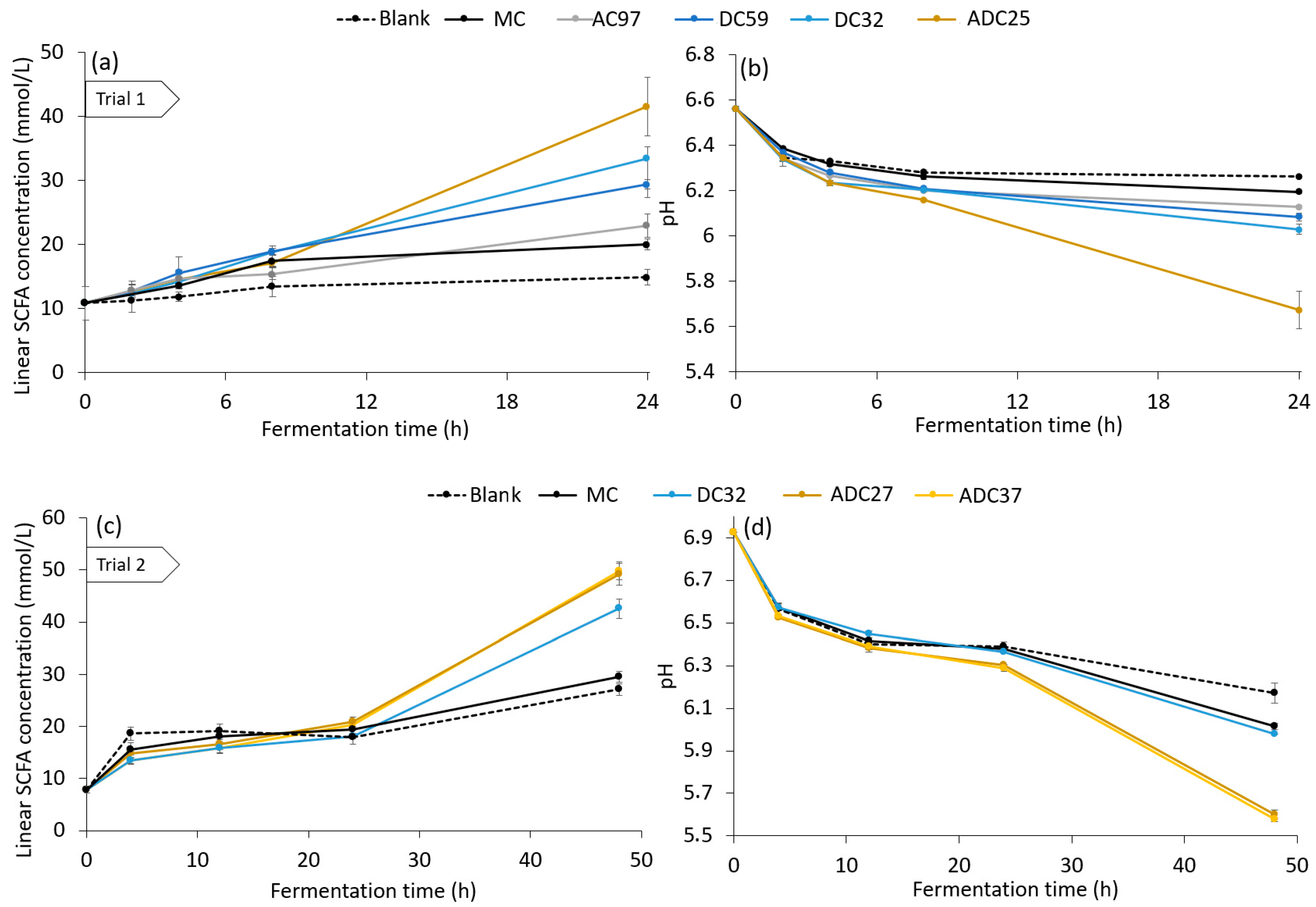 Foods 12 01100 g004a