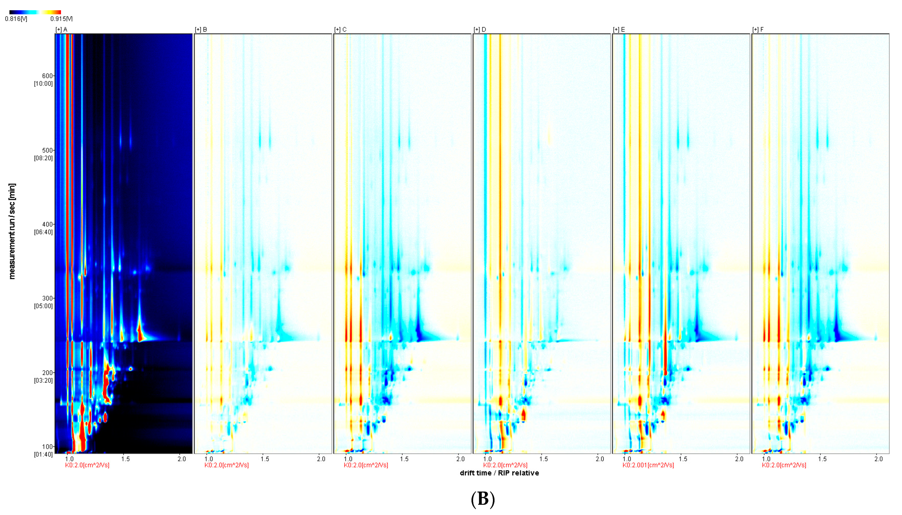Foods 12 01614 g011b
